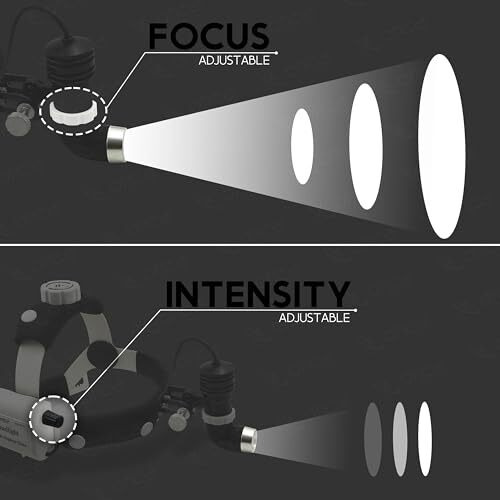 Otica 10 Watt Ent Surgical Led Headlight For Doctors Hospital And Multi Purpose (Adjustable Focus Of Light)