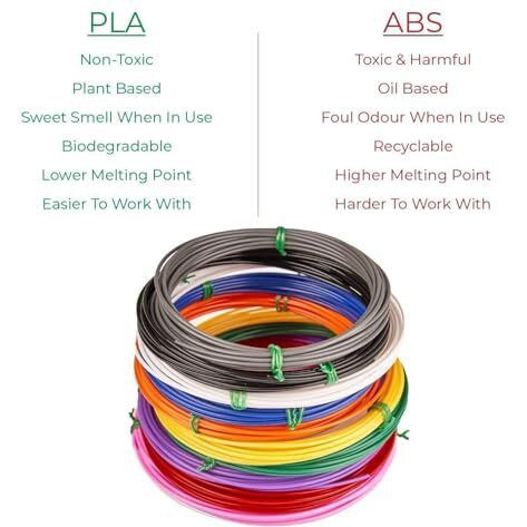 Crafty Cuddle Pla Filament 5M Each Set Of 10 | 3D Pen Pla | 3D Pen Filaments| 3D Pla Filaments | 3D Pen Wires 5M Each