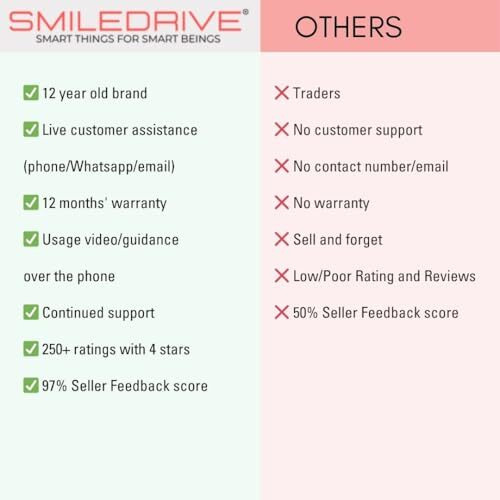 Smiledrive Portable Air Quality Pollution Detector Meter With Color Graphic Display-Pm 1/2.5/10, Tvoc, Hcho Checker Temperature Humidity Aqi Tester