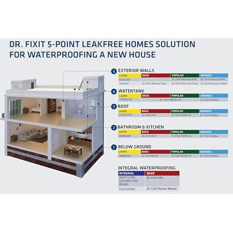 Dr.Fixit 301 Sbr Latex Pidicrete Urp, Sbr Latex For Waterproofing & Repairs - 10 Kg, Waterproofing For Roofs, Floors, Walls, Bathrooms, Terraces
