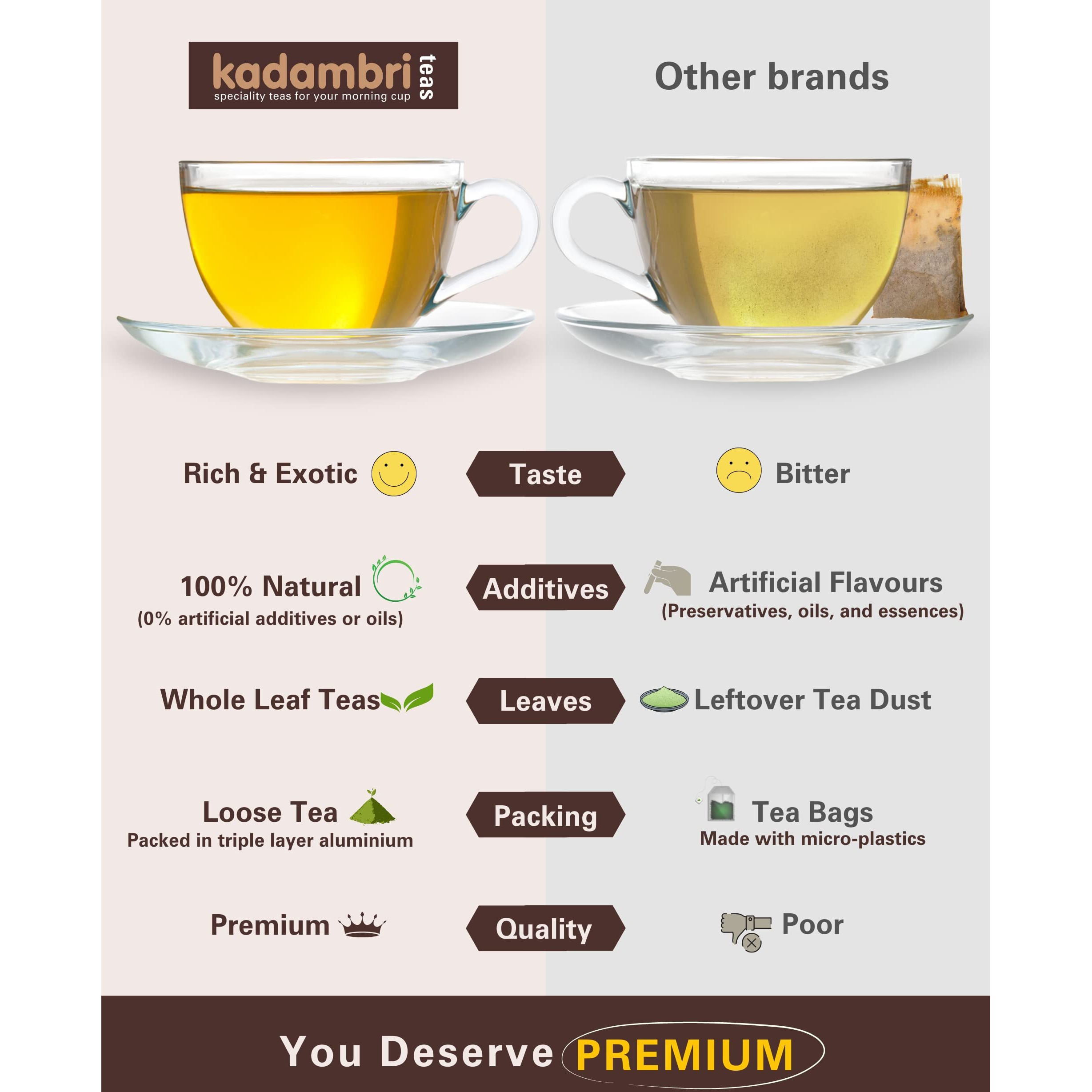 Kadambri Teas Rakhi For Brother With Gift Combo Set || Luxury Rakshabandhan Gift Hamper || Gift Box Contains 1 Premium Green Tea, 1 Pure Assam Chai, 1 Rakhi, Roli Chawal In Floral Linen Jute Bag (1 Rakhi)