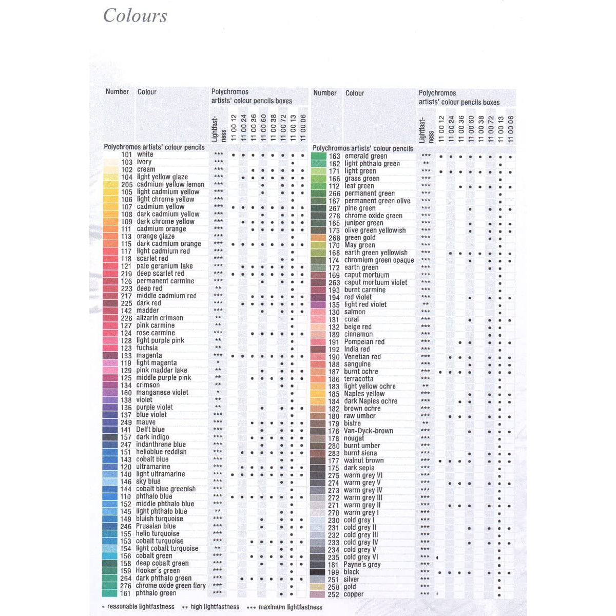 Faber-Castell Polychromos Artist Colour Pencils Chromium Green Opaque