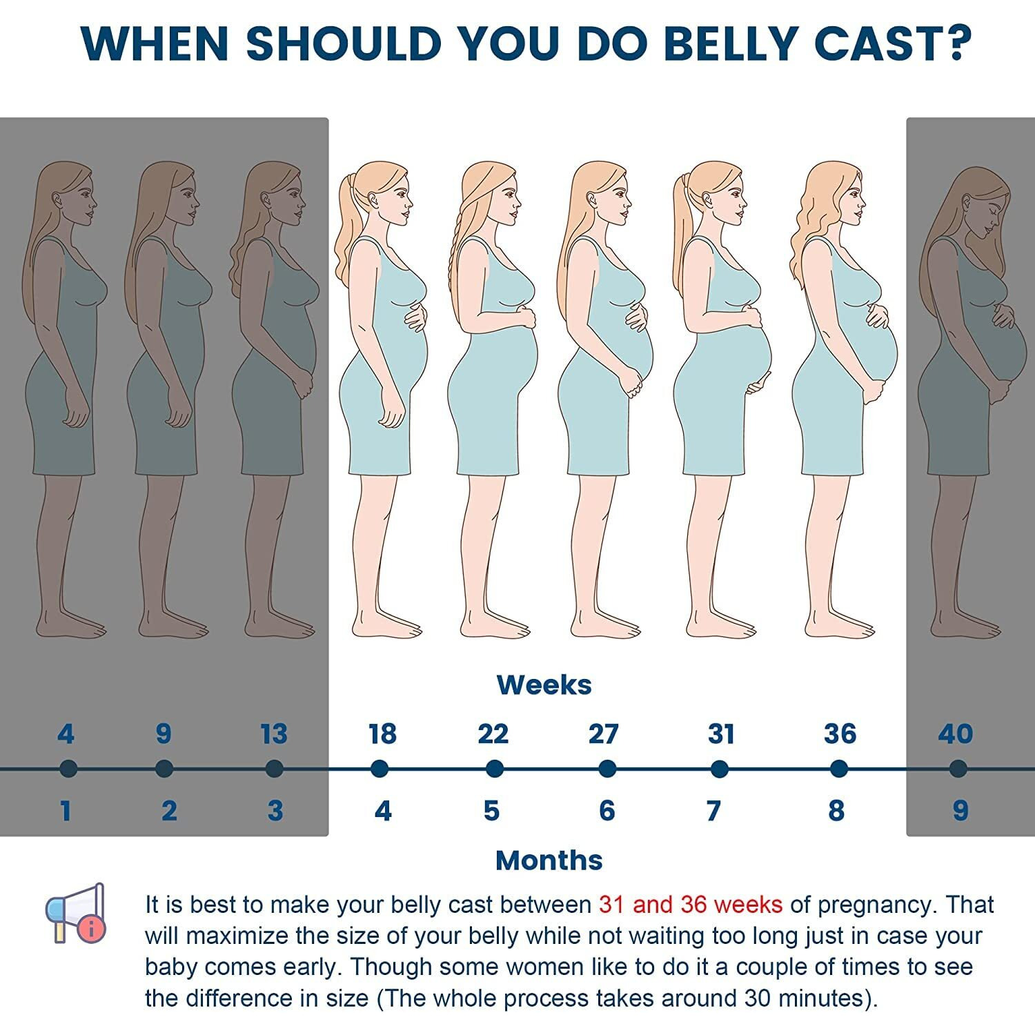 Mold Your Memories Belly Casting Kit, Pregnancy Casting, Expecting Mom Gift (White)