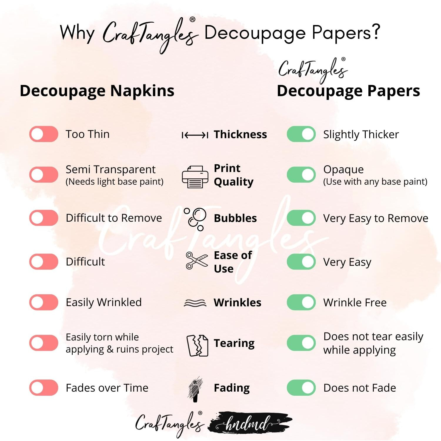 Craftangles Decoupage Paper Pack - Floral Pattern (A4) - 4 Sheets