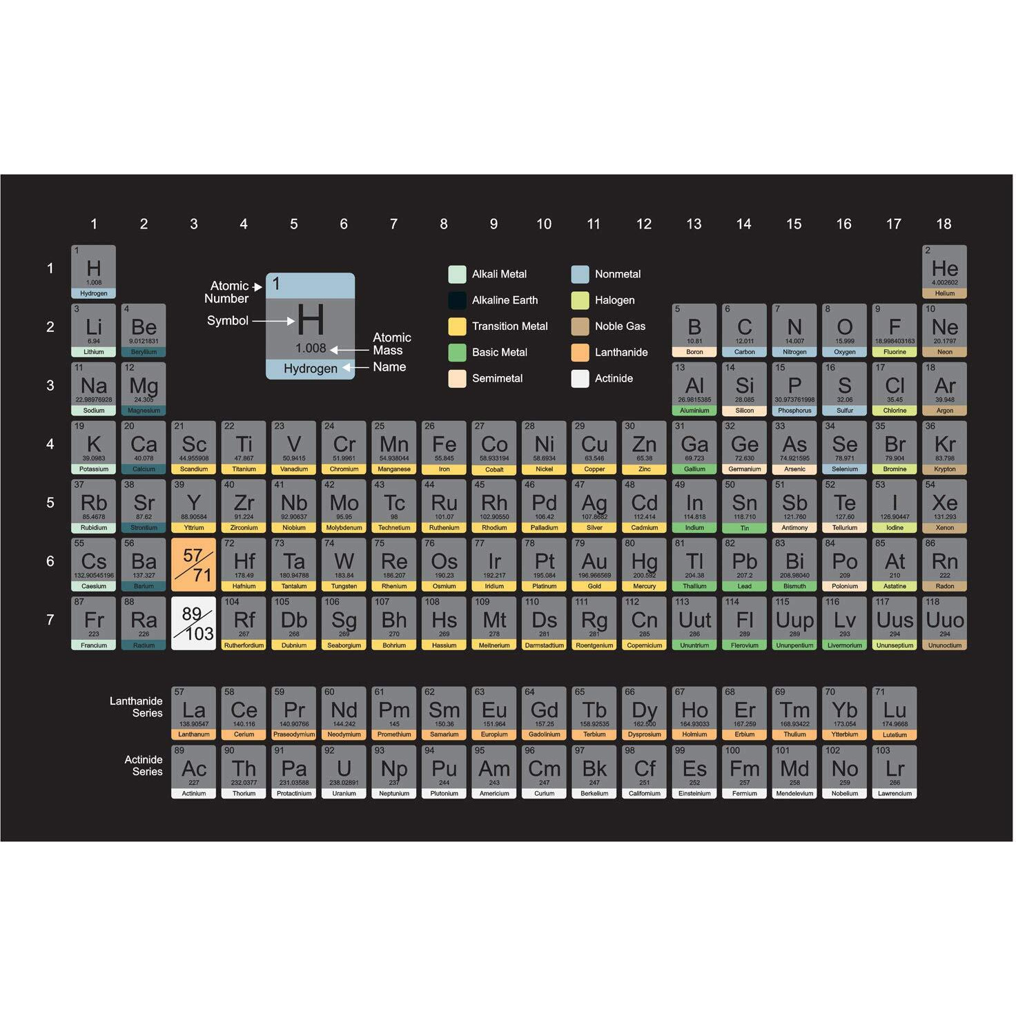 Inephos Science Fiction Vinyl Periodic Table Of Elements Educational Poster, Multicolour, 36 X 24 Inch