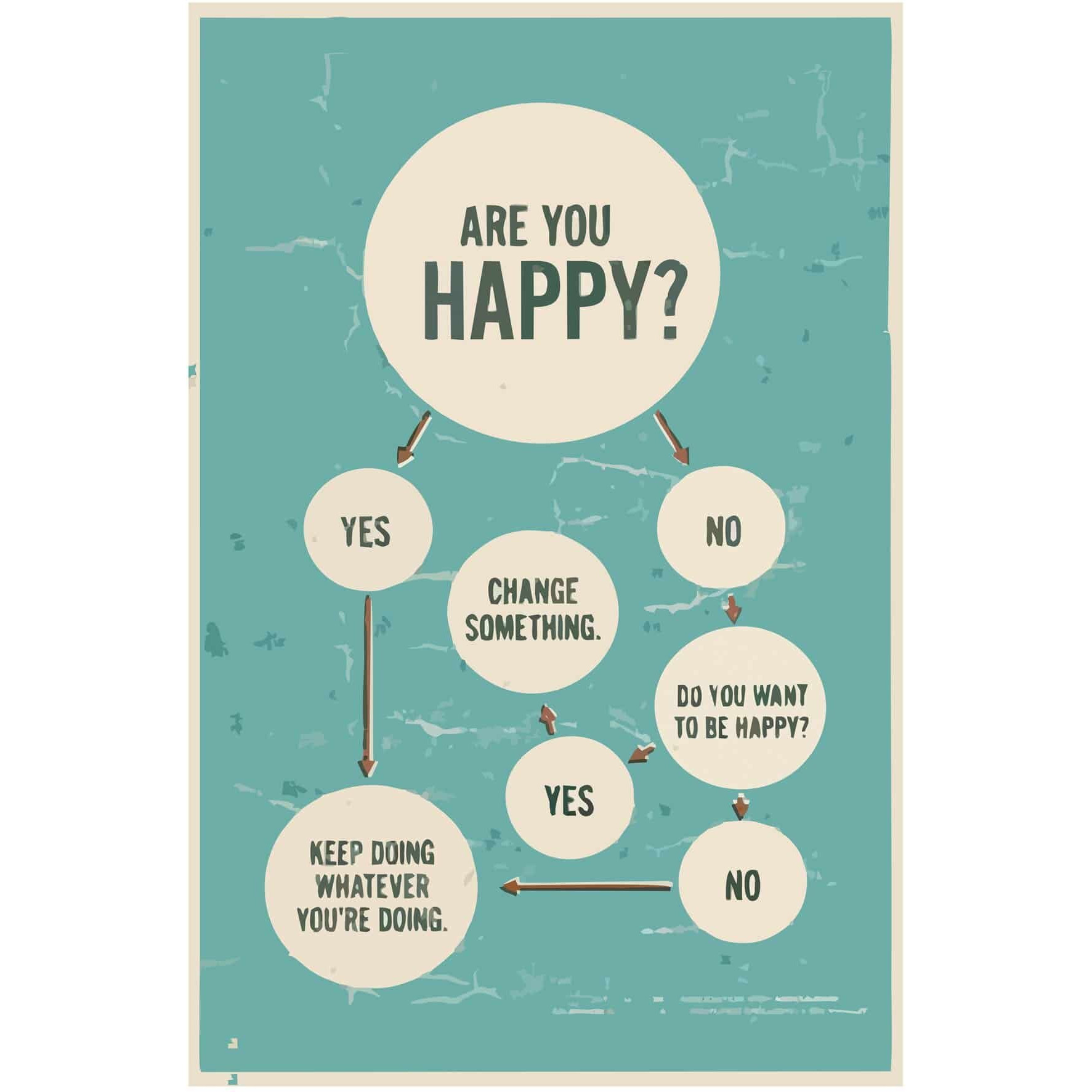 Inephos Are You Happy Inspirational Poster (12 X 18 Inch)