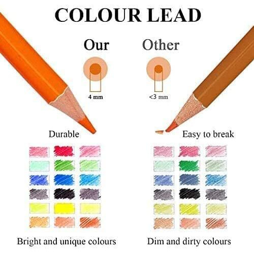 Homgeel 48/72/120/160/180 Oil Colored Pencils Set Pre-Sharpened Color Pencils Art Supplies For Students Adults Artists Drawing Sketching Coloring Books