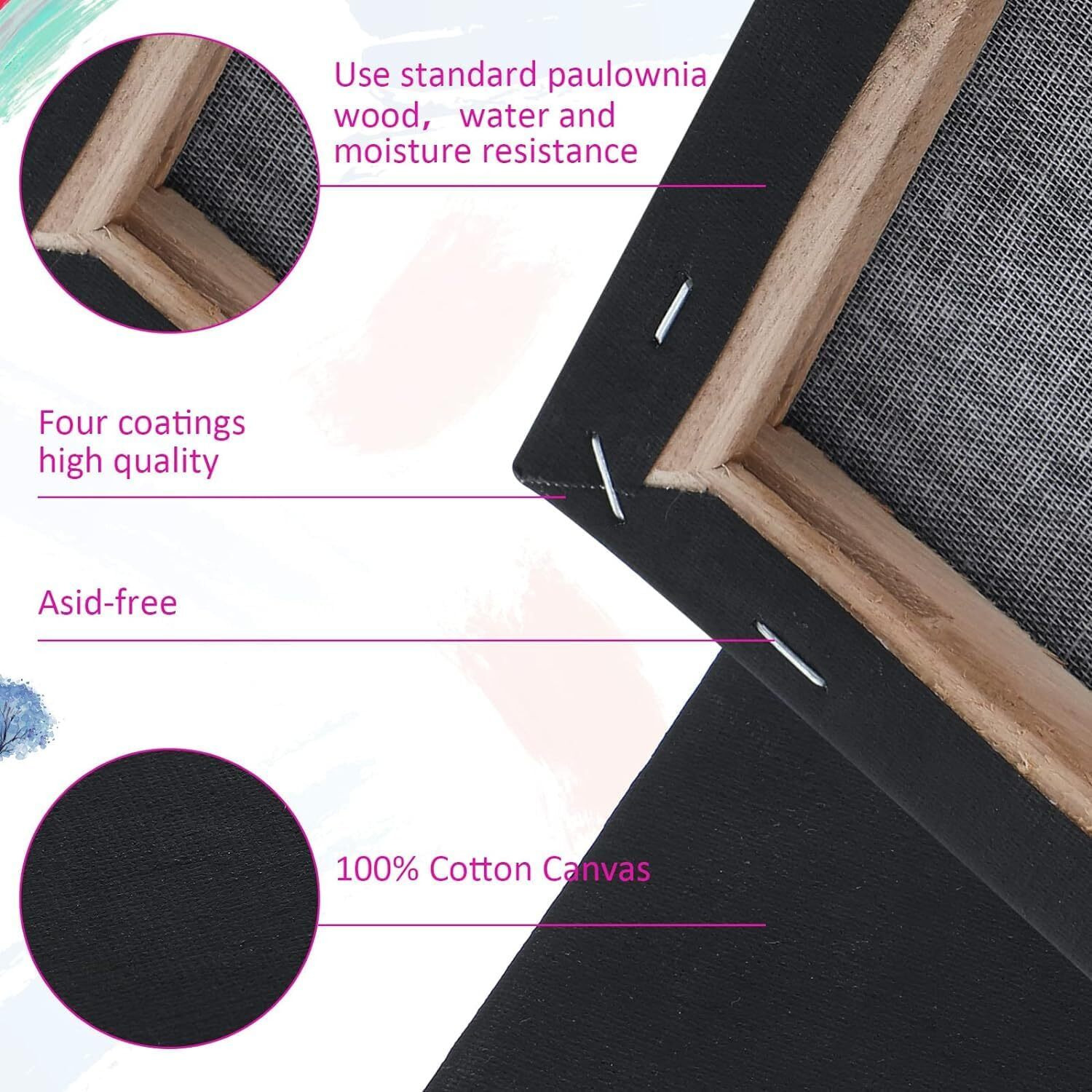 Black 14" X 14" Cotton Medium Grain Pre Stretched Canvas