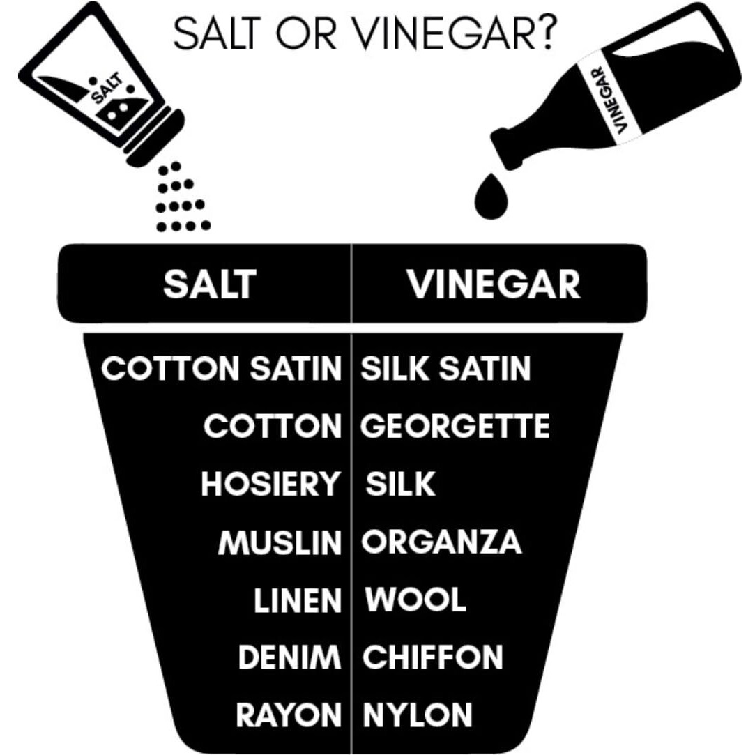 Kadam Pakka Rang Fabric Dye Multicolour | 50G Pack | Includes Dyfix Color Fixer | Permanent Fabric Dyes For Old Faded Jeans And Clothes (Combo 02 Classic)