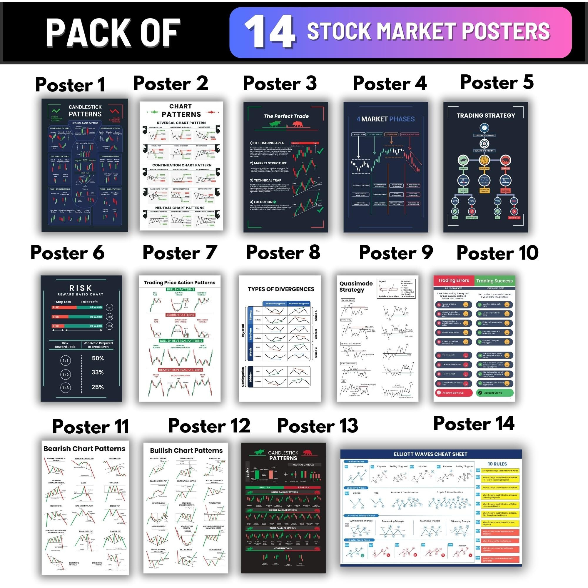 Trading Mantras Ultimate Chart Pattern Poster Set - 14 Candlestick Patterns For Stock Trading Mastery - Wall Posters For Day Trading, Forex, Cryptocurrency & Share Market Enthusiasts