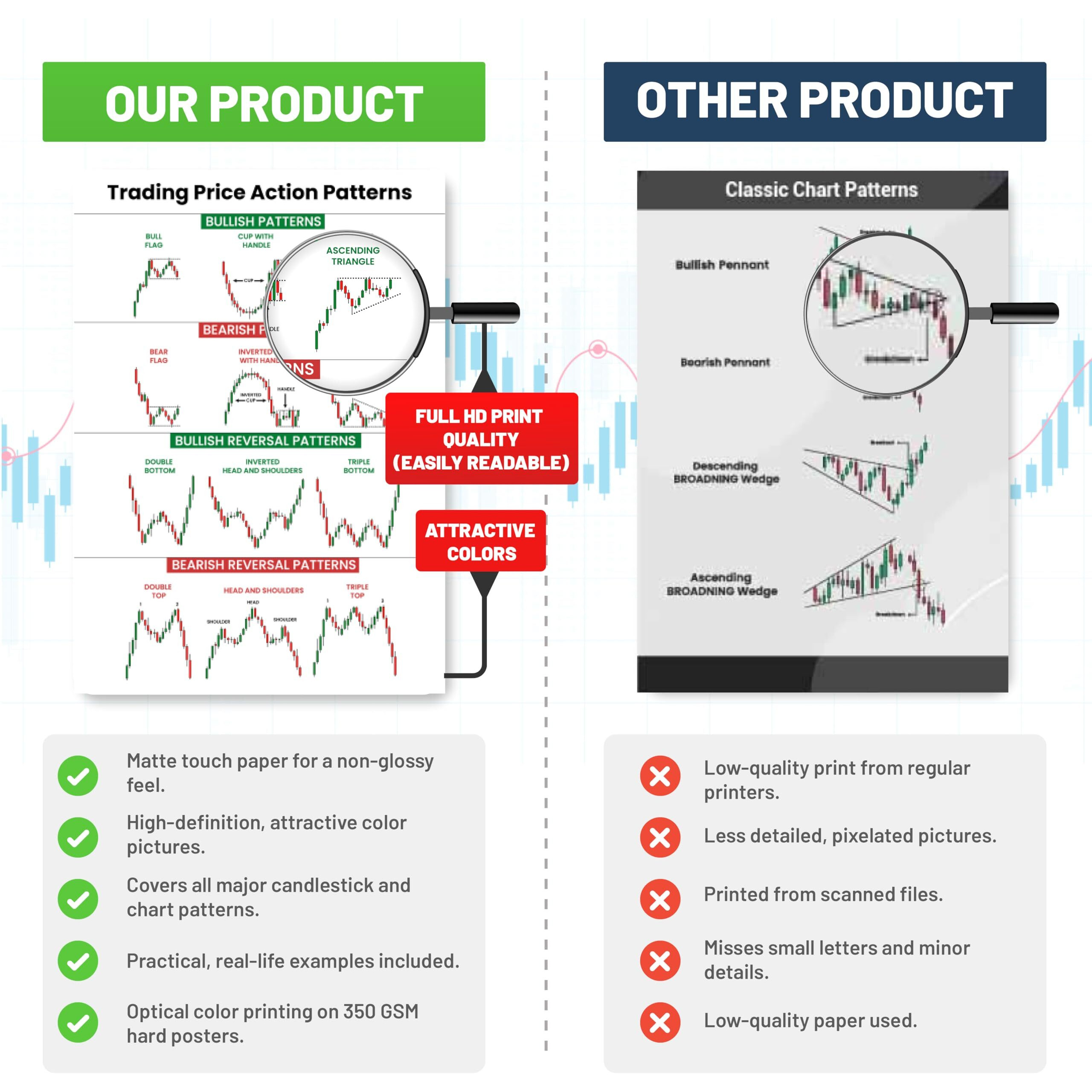 Trading Mantras Ultimate Chart Pattern Poster Set - 14 Candlestick Patterns For Stock Trading Mastery - Wall Posters For Day Trading, Forex, Cryptocurrency & Share Market Enthusiasts