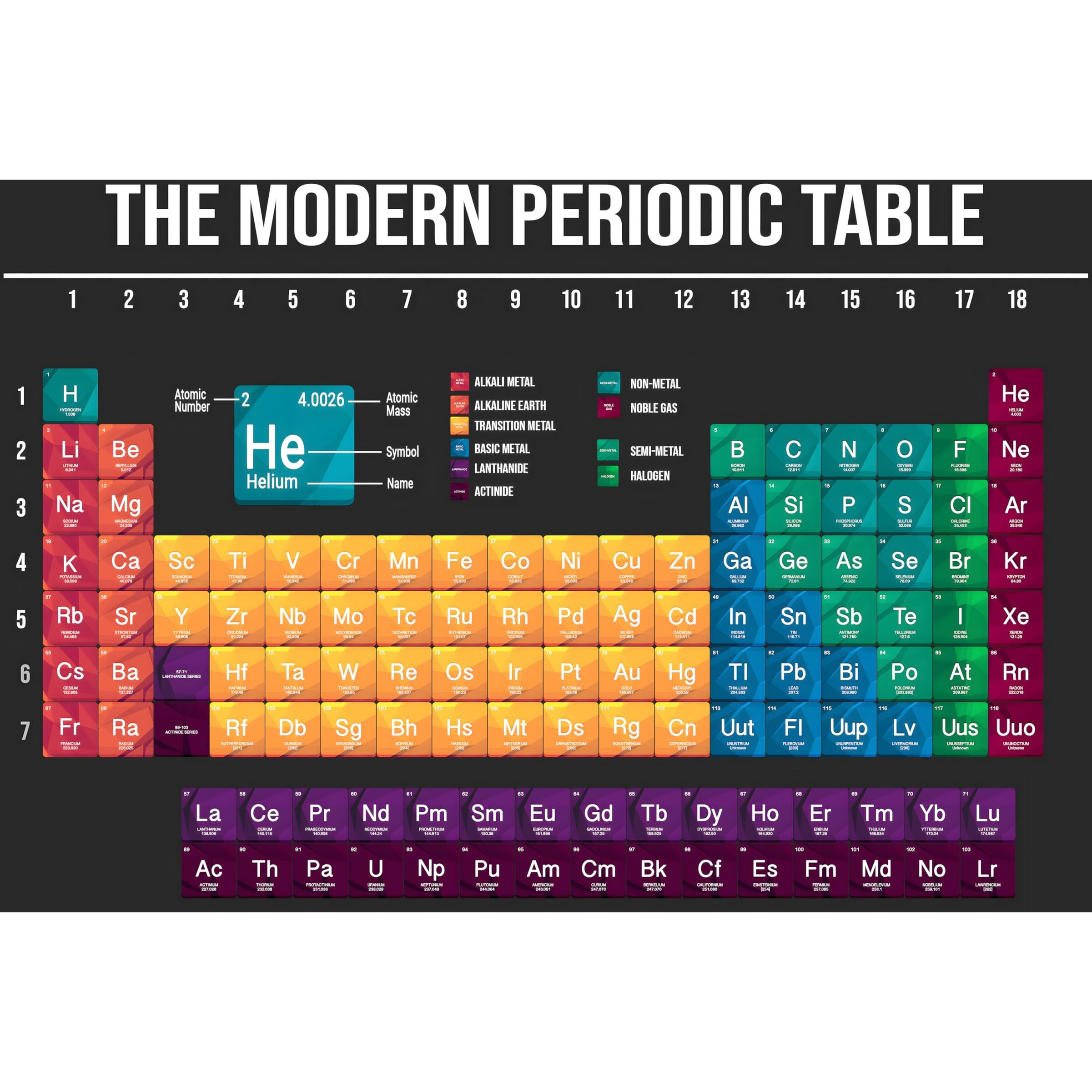 Roostaflag Periodic Table Poster | Modern Periodic Table Of Elements | 12 X 18 Inch | Wall Art For Classroom, Study Room, Or Lab