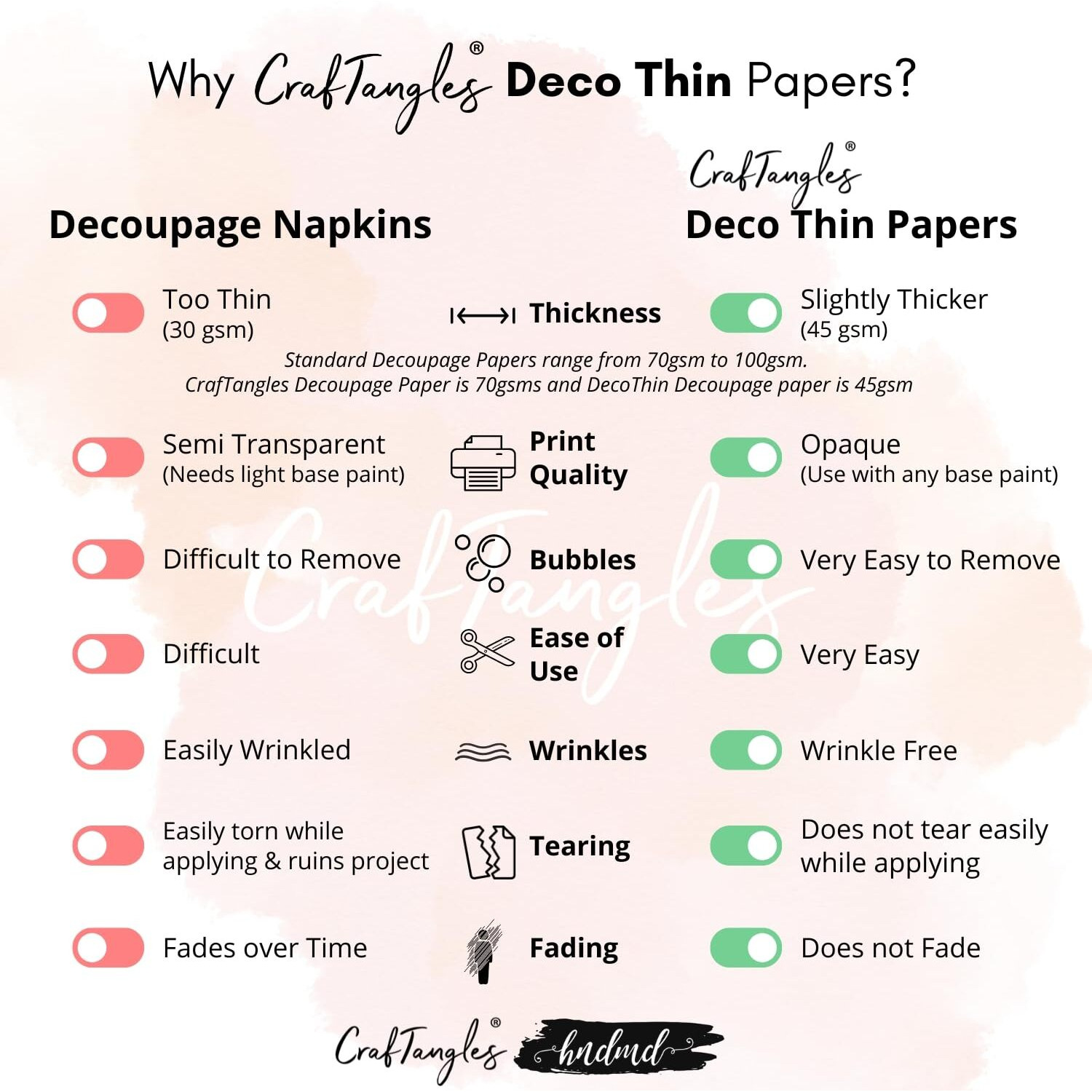 Craftangles Decoupage Paper For Craft, Deco Thin (45 Gsm) - 8 Pcs, Size - A3, Flower Pattern, Ornate Flowers, Ornate Mandalas And Colurful Mandalas (2 Per Design)