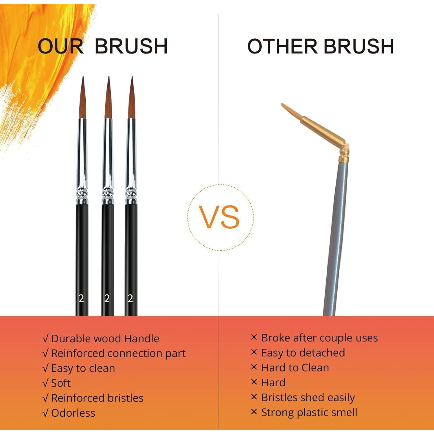 Eclet Craft Painting Brushes Set of 12 Professional Round Pointed Tip Nylon Hair Artist Acrylic Paint Brush for Acrylic/Watercolor/Oil Painting(B)