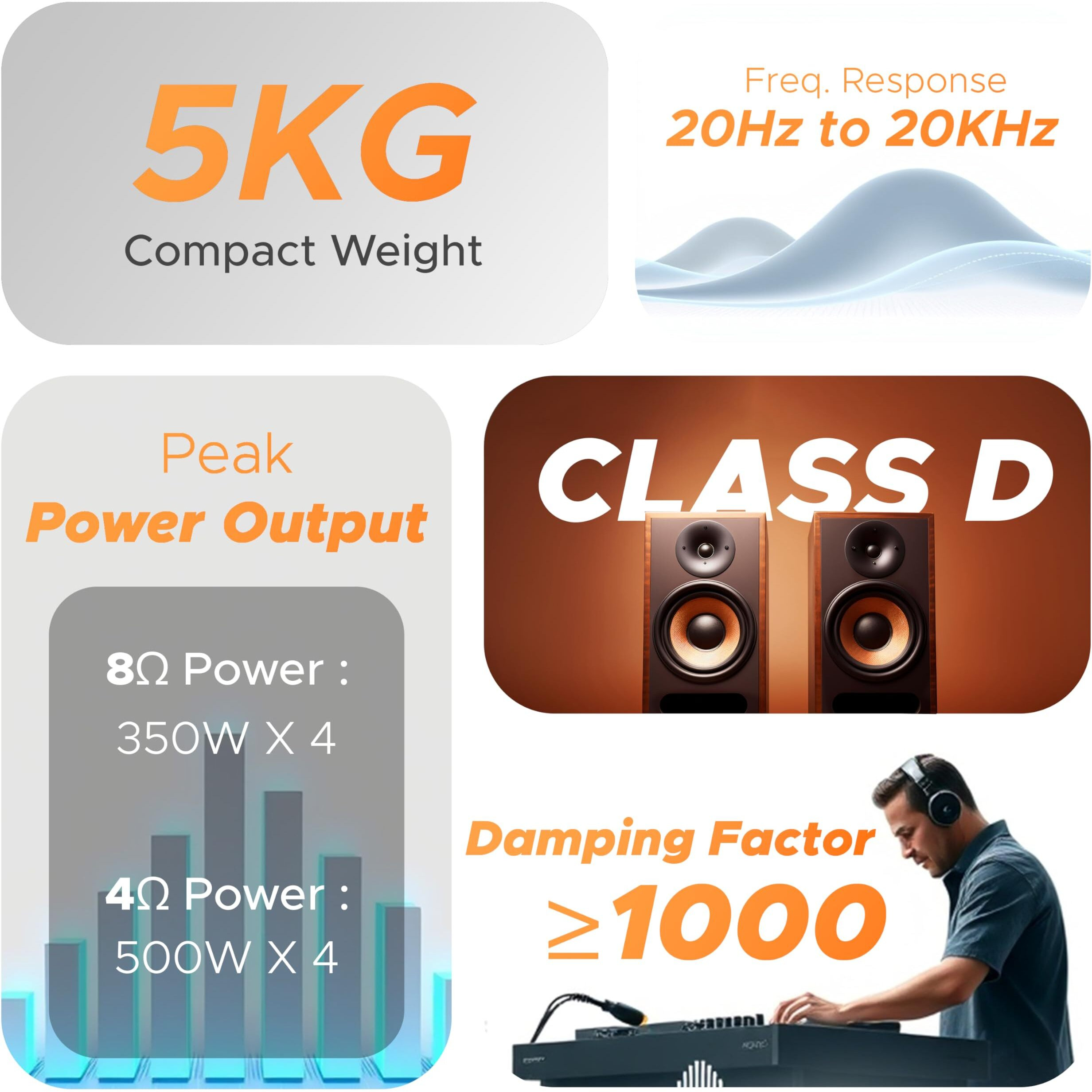 Digimore 2000W Class-D Amplifier | 4 Channel Amplifier | 500W X 4 Channel At 4Ohms | 350W X 4 Channel At 8 Ohms | Class-D | Protect & Clip | Live Events, Shows, Dj (D-20A)