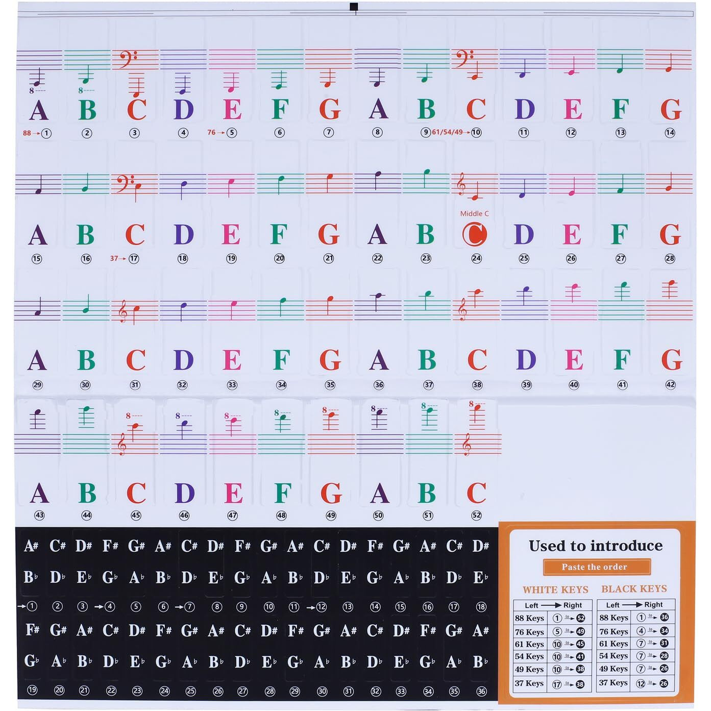 Juarez Piano Keyboard Stickers For Key, Bold Large Letter Piano Stickers For Learning, Removable Piano Keyboard Letters, Notes Label For Beginners And Kids, Jrzpst1