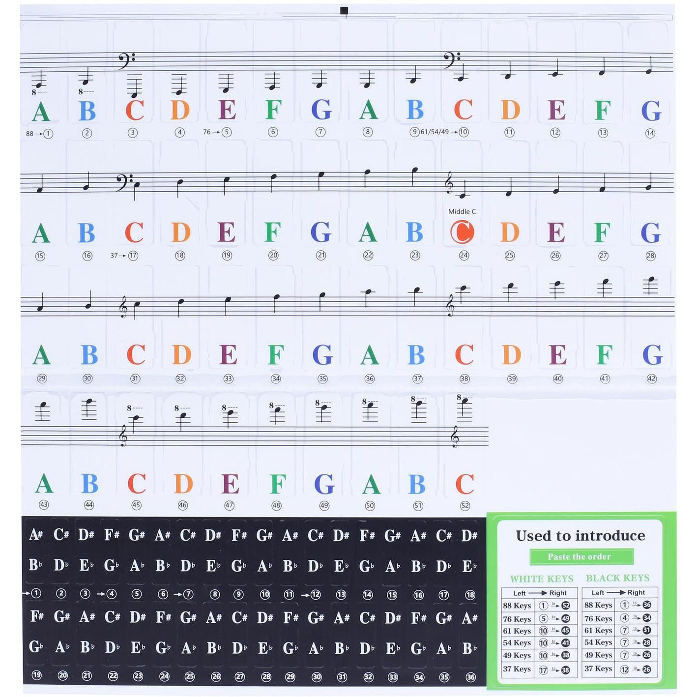 Juarez Piano Keyboard Stickers For Key, Bold Large Letter Piano Stickers For Learning, Removable Piano Keyboard Letters, Notes Label For Beginners And Kids, Jrzpst2