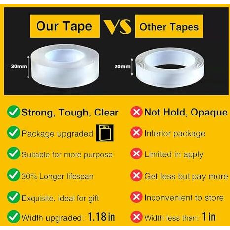 Eclet Nano Double Sided Tape, Multipurpose Super Sticky Gel Grip Mounting Tape, Washable, Reusable, No Residue, For Home & Office, 2Mm Thick, 1.2 Inch Wide, Transparent (3 Mtrs)