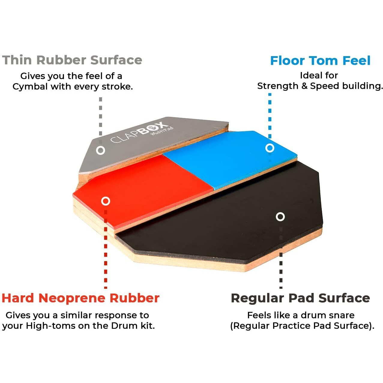 Clapbox Multipad Drum Practice Pad With Stand