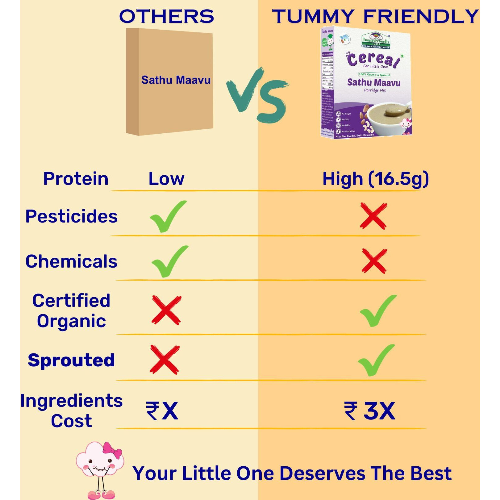 TummyFriendly Foods Certified USDA Organic Sprouted Sathu Maavu Porridge Mix |Made of Sprouted Ragi, Whole Grains, Pulses & Nuts | Rich in Protein & healthy-Fat For Baby Weight Gain| 200g Cereal (200 g, 8+ Months)