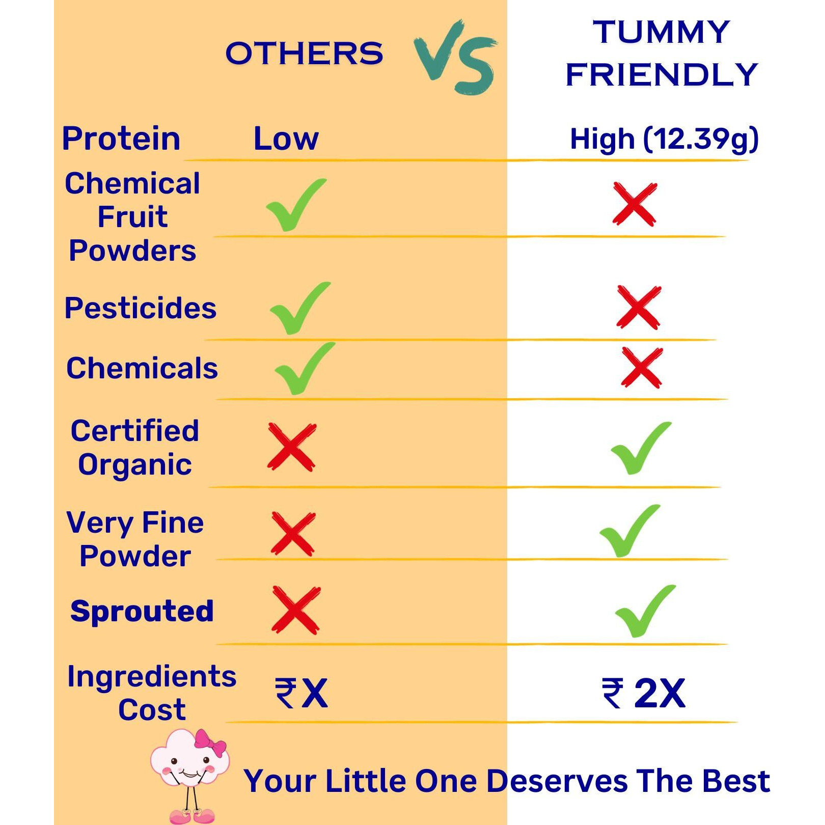 TummyFriendly Foods Certified USDA Organic Stage2 Sprouted Porridge Mixes Trial Packs | Organic Baby Food for 6 Months Old | Sprouted Ragi, Sprouted Brown Rice, Oats, Dal & Vegetable | 50g Each, Cereal (150 g, Pack of 3, 6+ Months)