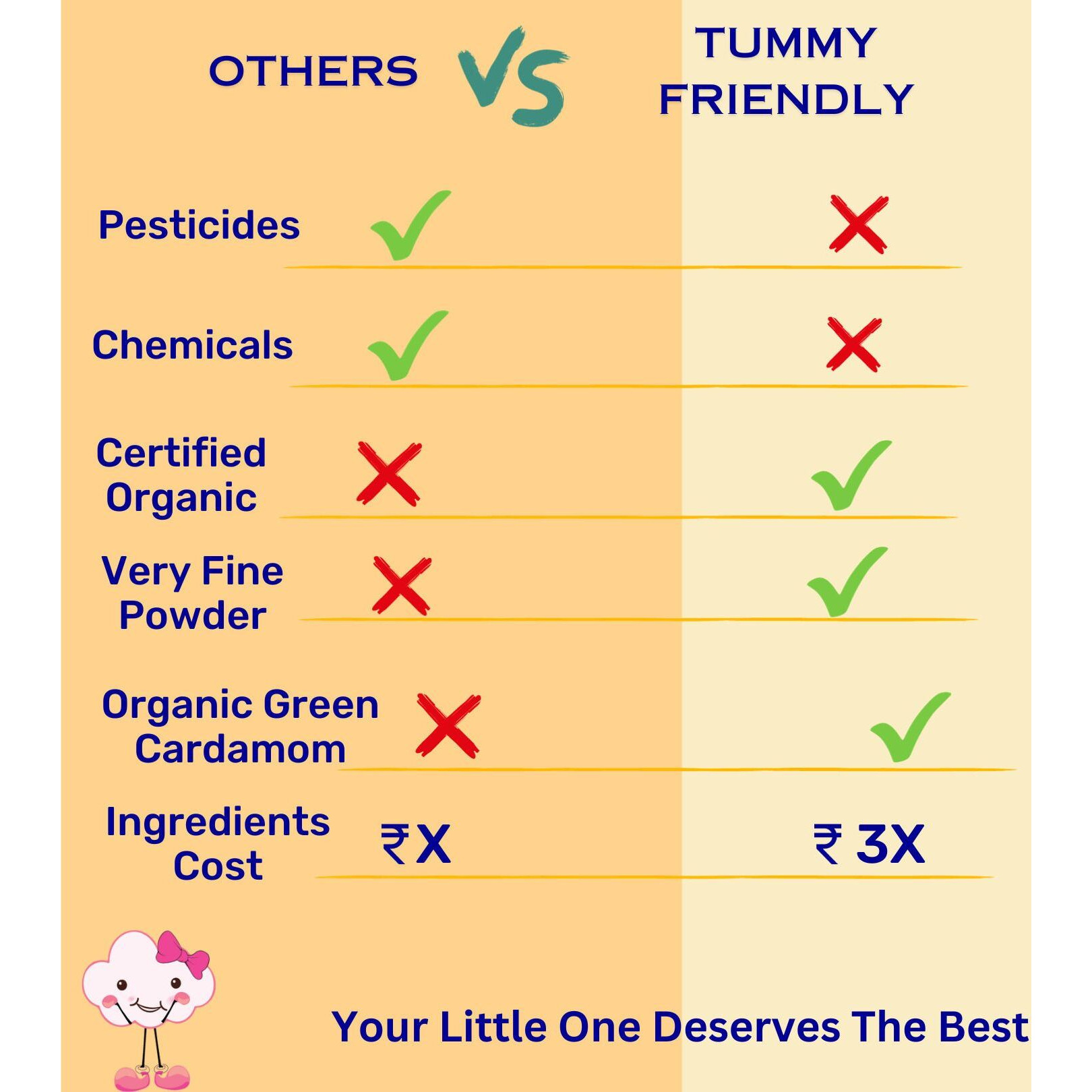 TummyFriendly Foods Certified USDA Organic Sprouted Ragi Porridge Mix | Made of Organic Sprouted Ragi for Baby| Rich in Calcium, Iron, Fibre & Micro-Nutrients | 200g Cereal (200 g, 6+ Months)