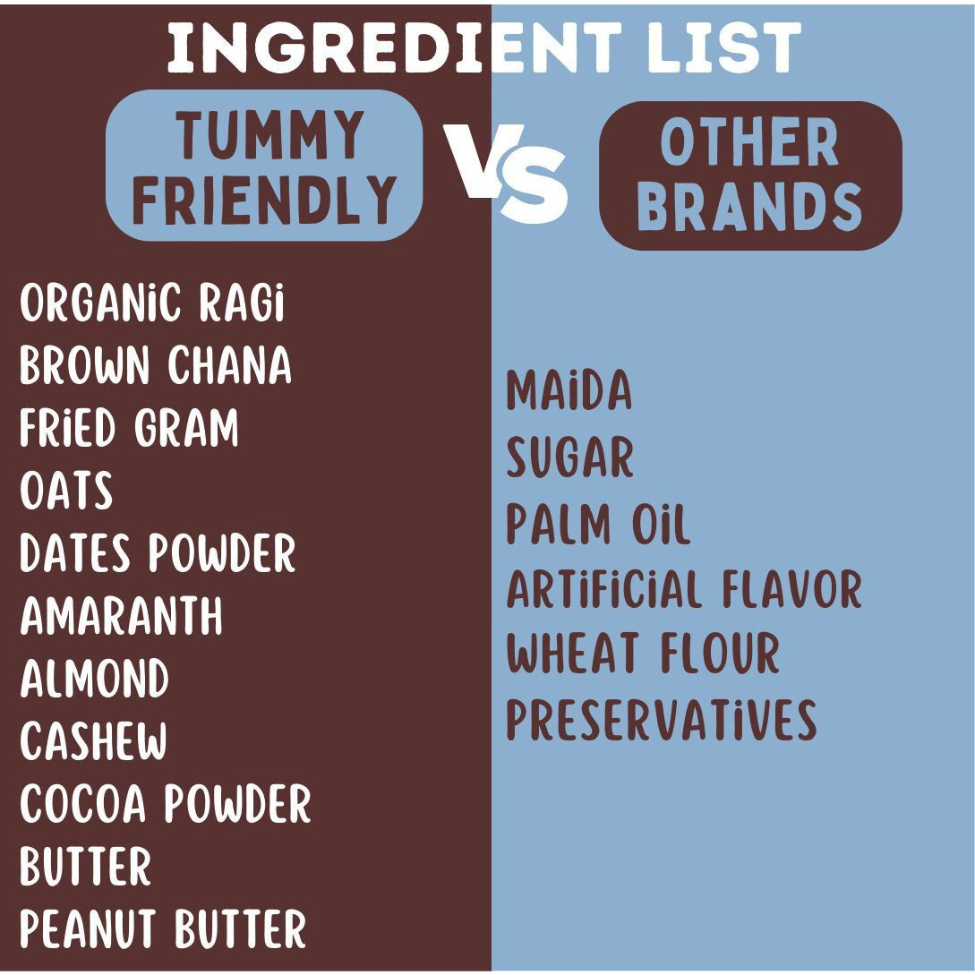 TummyFriendly Foods Ragi Millet Cookies- OatsChoco. Healthy Biscuits for Kids, Babies & Adults Cookies Biscuit (2 x 75 g)