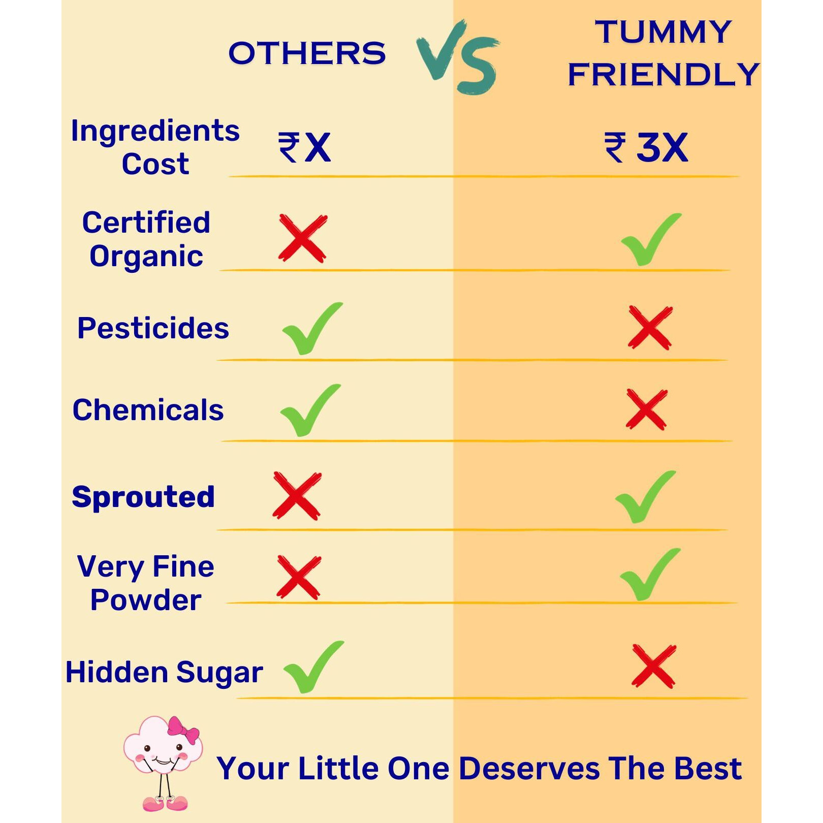 TummyFriendly Foods USDA Certified 100% Organic Sprouted Brown Rice Porridge Mix | Organic Baby Food for 6 Months Old | Excellent Weight Gain Baby Food| Made of Sprouted Whole Grain Brown Rice | 200g Cereal (200 g, 6+ Months)