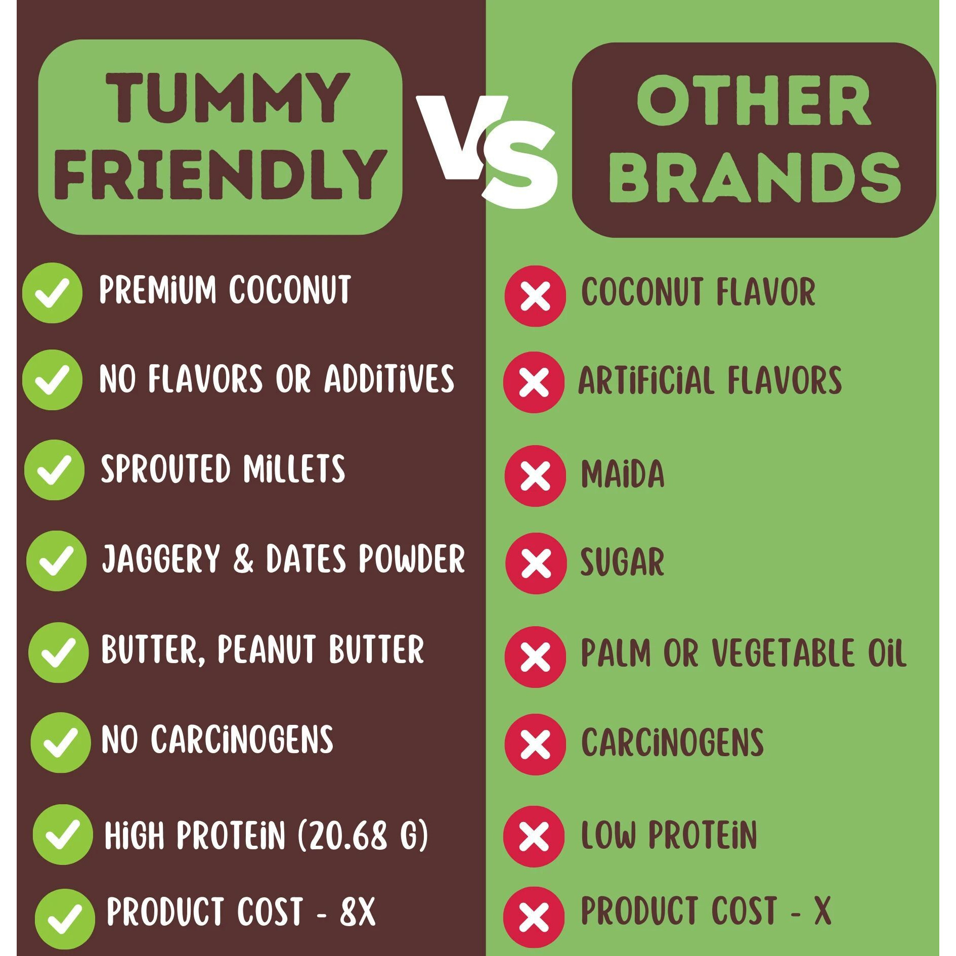 TummyFriendly Foods CookiesCoconut-4x75 Baby Snacks 300 g