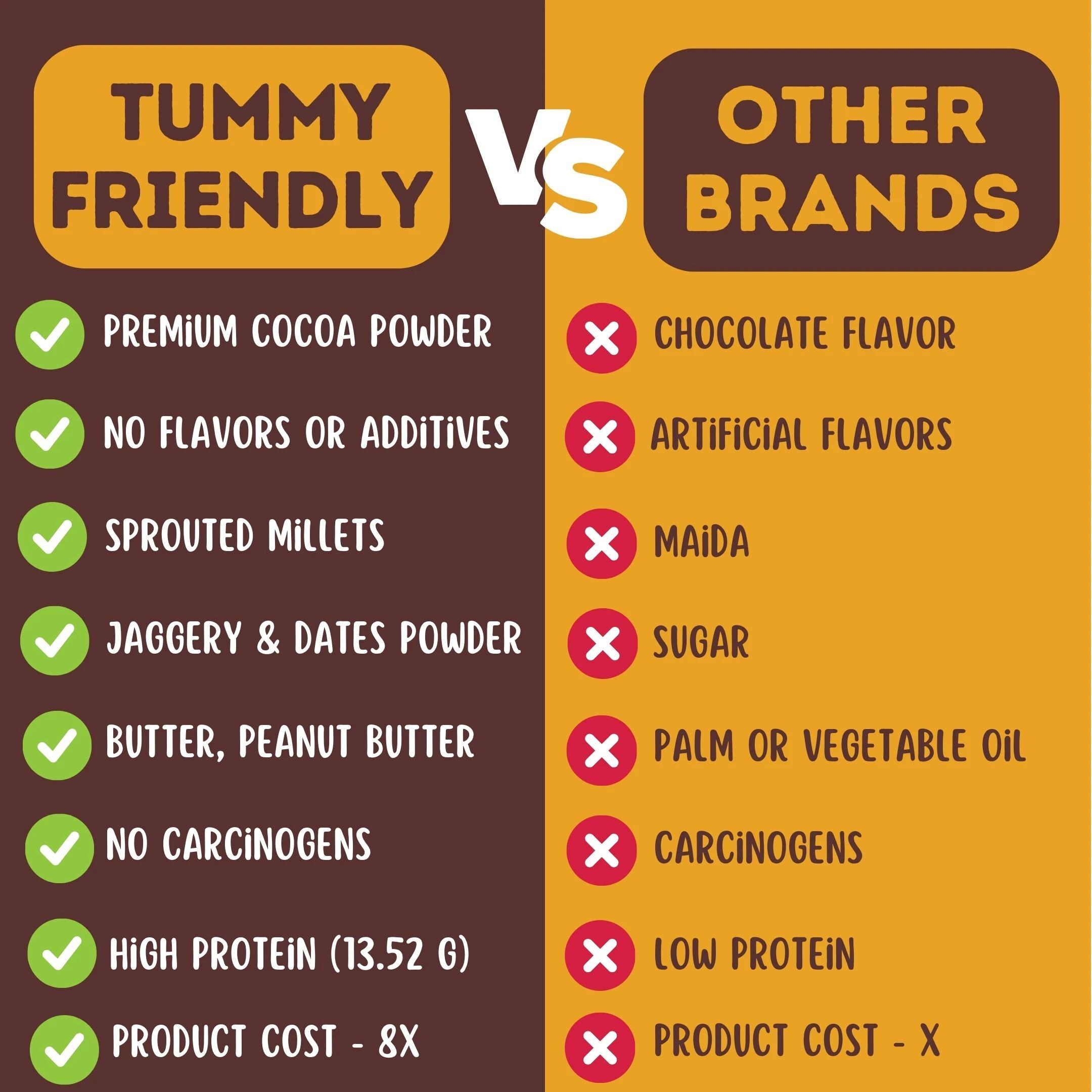 TummyFriendly Foods Ragi Millet Cookies - Assorted. Healthy Biscuits for Kids, Babies & Adults Cookies Biscuit (4 x 75 g)