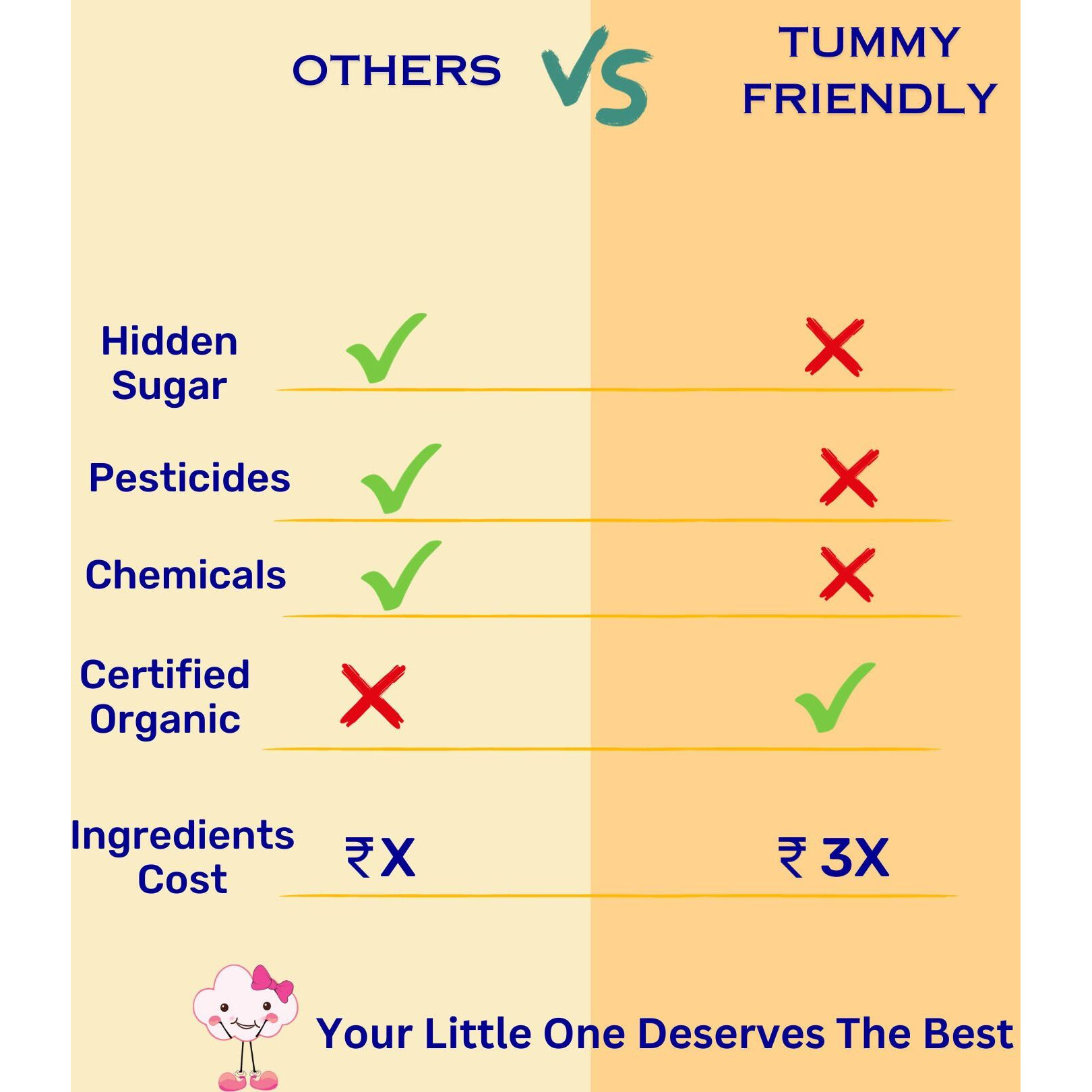 TummyFriendly Foods Dry Dates Powder from Premium Arabian Dates |Kharek Powder Cereal (400 g, Pack of 2, 6+ Months)