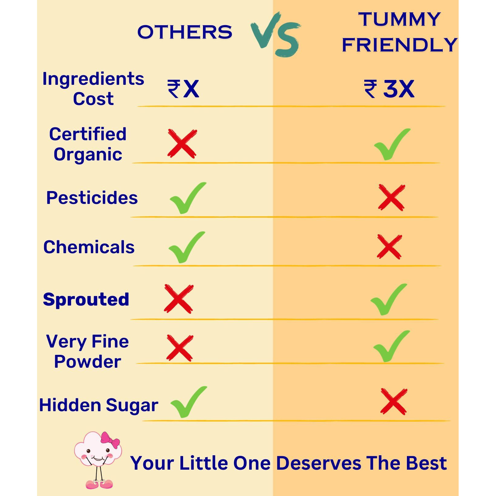 TummyFriendly Foods USDA Certified Stage1 Porridge Mixes | Organic Baby Food for 6 Months Old Baby | Ragi, Brown Rice - 2 Packs, 200g Each Cereal (400 g, Pack of 2, 6+ Months)