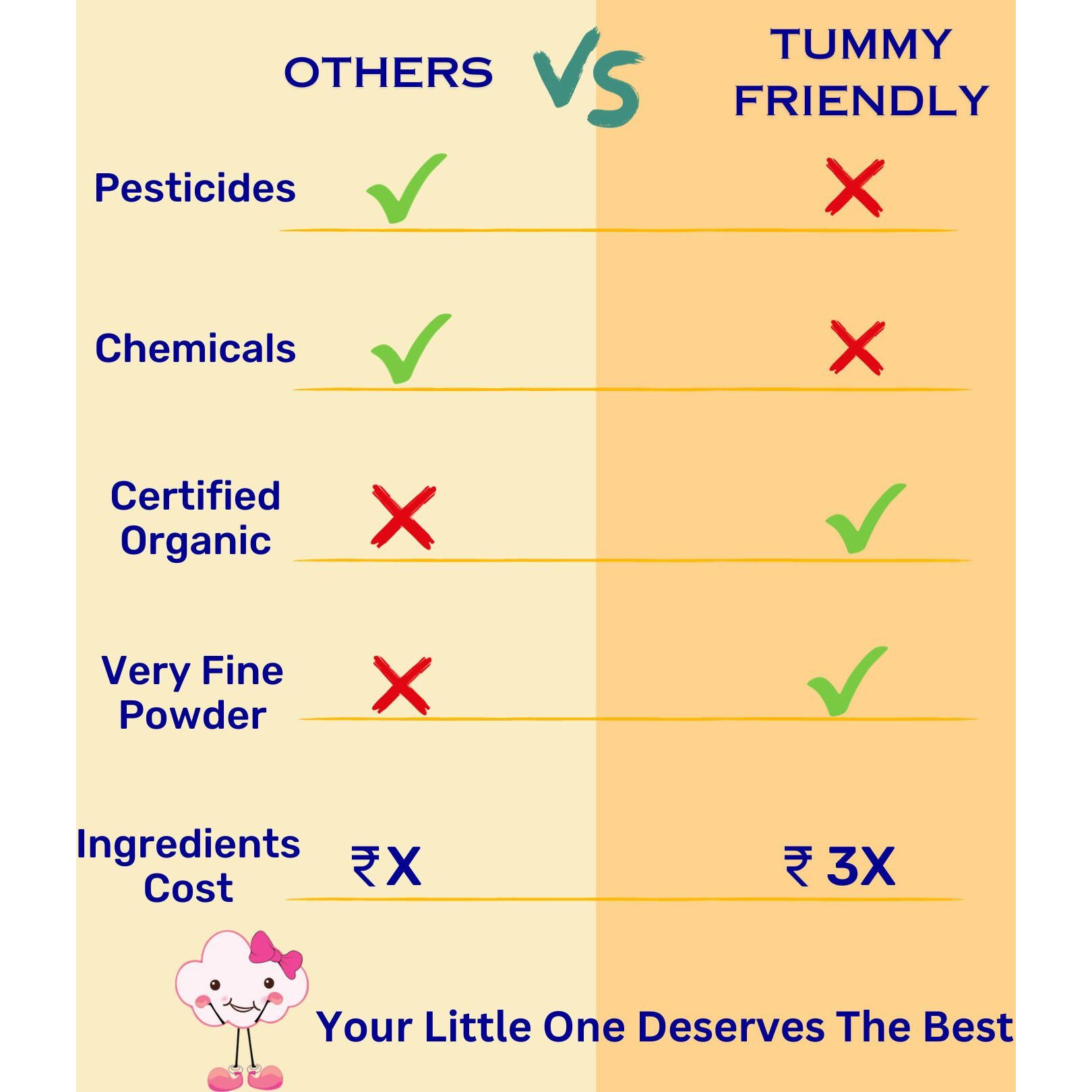 TummyFriendly Foods USDA Certified 100% Organic Oats Porridge Mix , Organic Baby Food for 6 Months Old , Rich in Beta-Glucan, Protein & Fibre , 200g Each, 2 Packs Cereal (400 g, Pack of 2, 6+ Months)