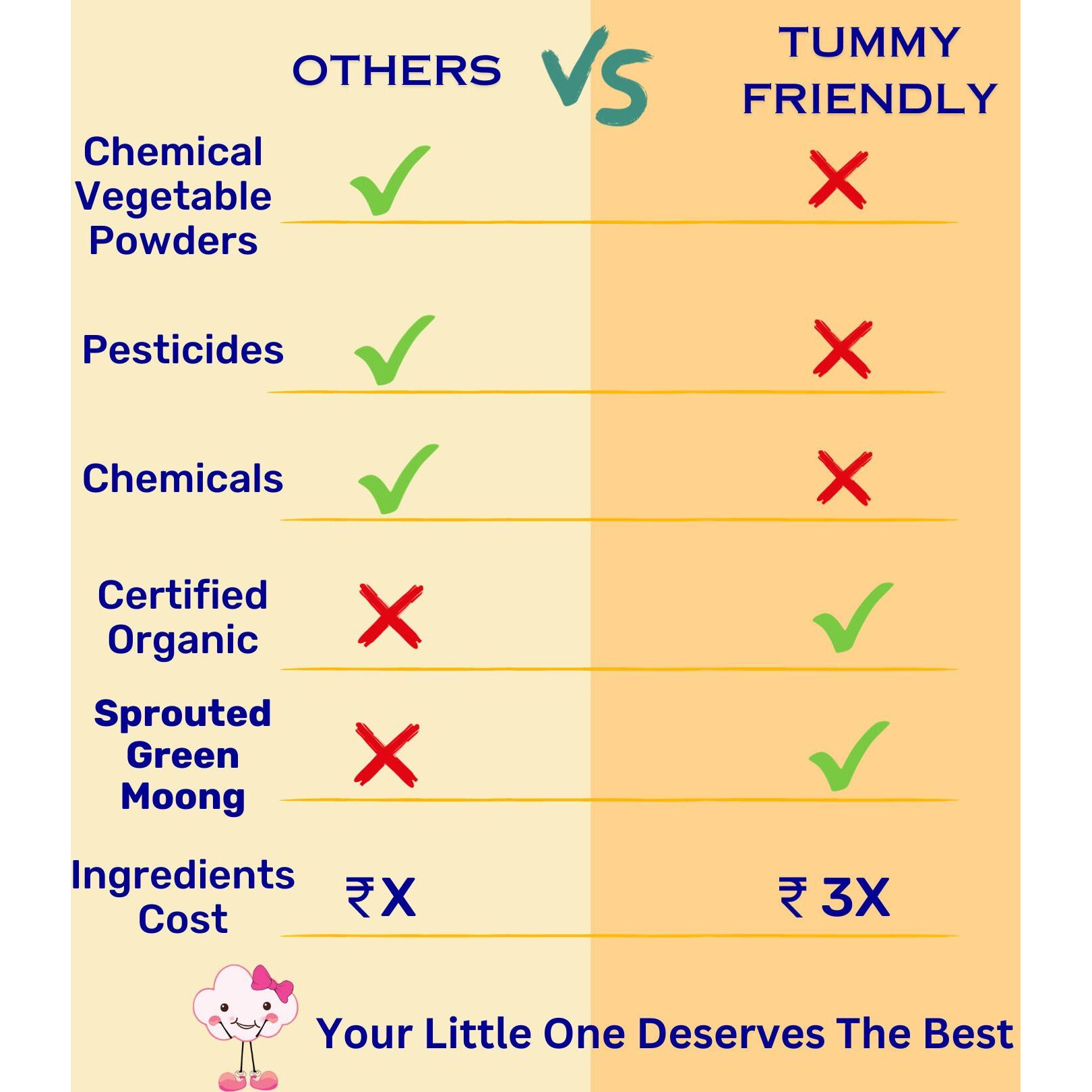 TummyFriendly Foods USDA Certified Oats Porridge Mixes - Stage1, Stage2, Stage3 | Rich in Beta-Glucan, Protein & Fibre|3 Packs, 50g Each Cereal (150 g, Pack of 3, 6+ Months)