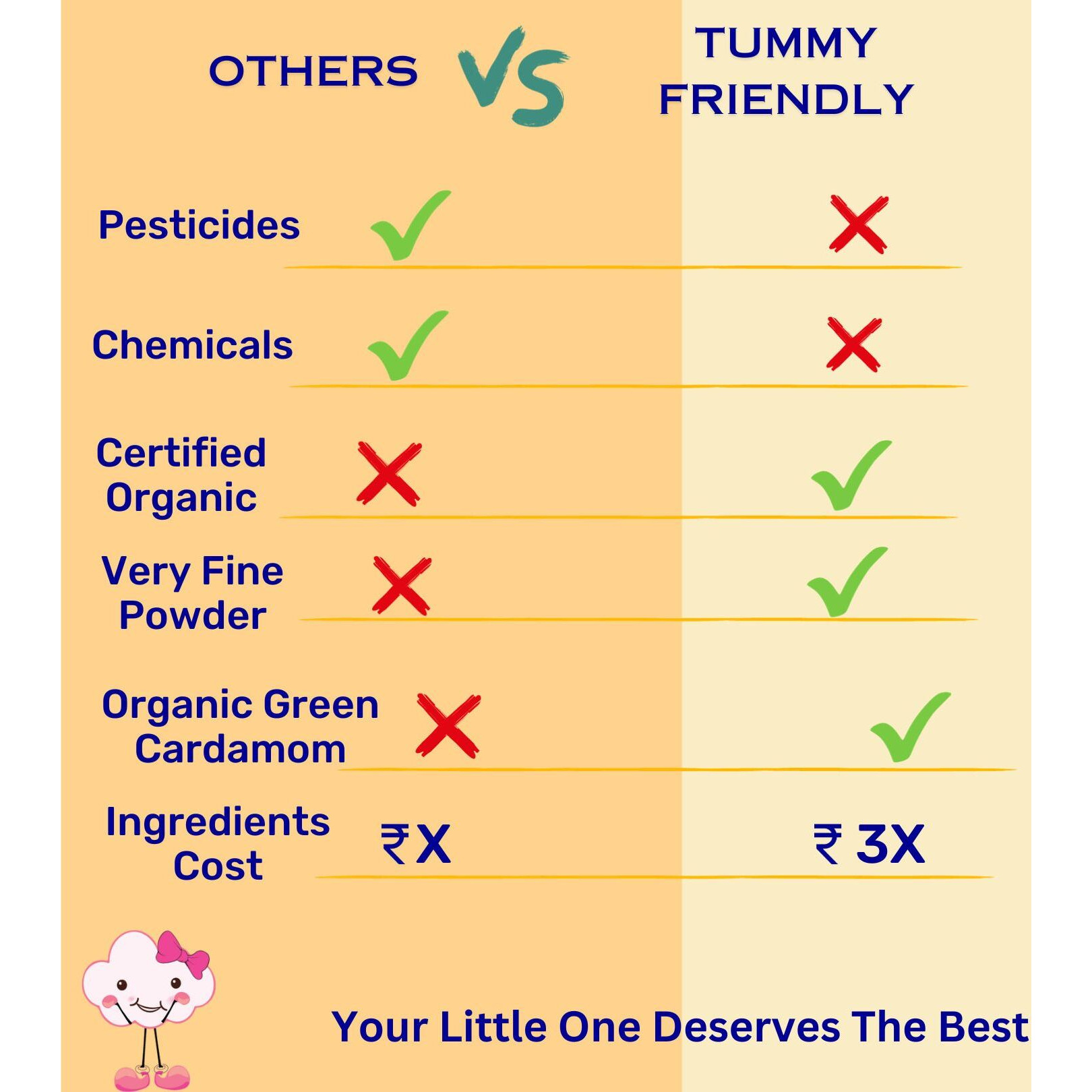 TummyFriendly Foods Certified USDA Organic Stage1 Sprouted Porridge Mixes Combo Pack| Sprouted Ragi, Sprouted Brown Rice and Oats | 200g Each, Cereal (600 g, Pack of 3, 6+ Months)