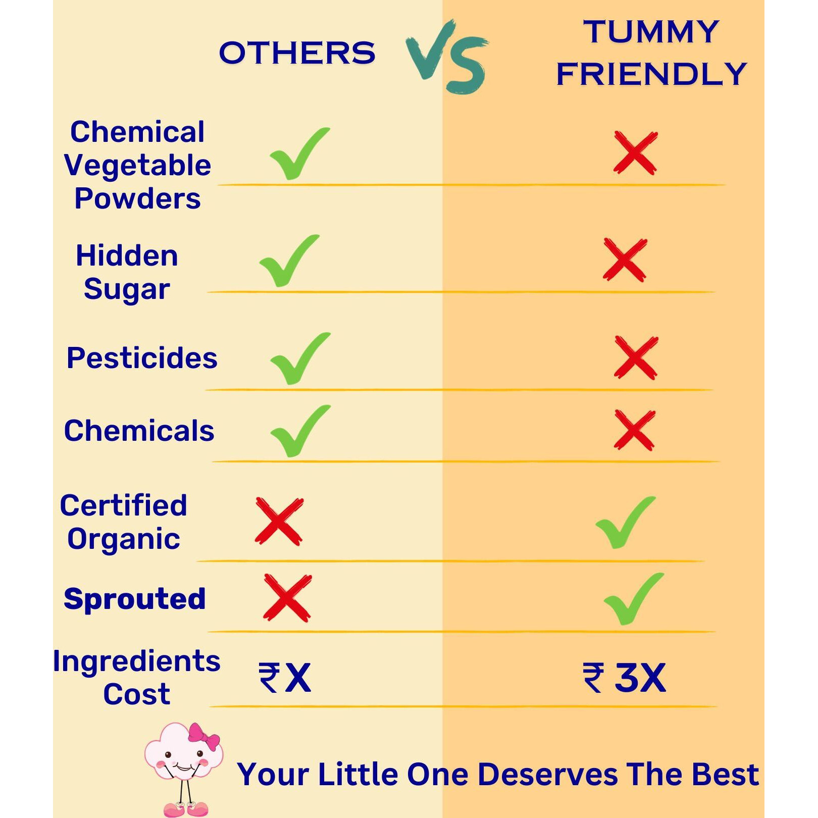 TummyFriendly Foods Certified Organic Baby Food For Toddlers, 1 Year plus. 6 Packs, 50g Each Cereal (300 g, Pack of 6, 24+ Months)