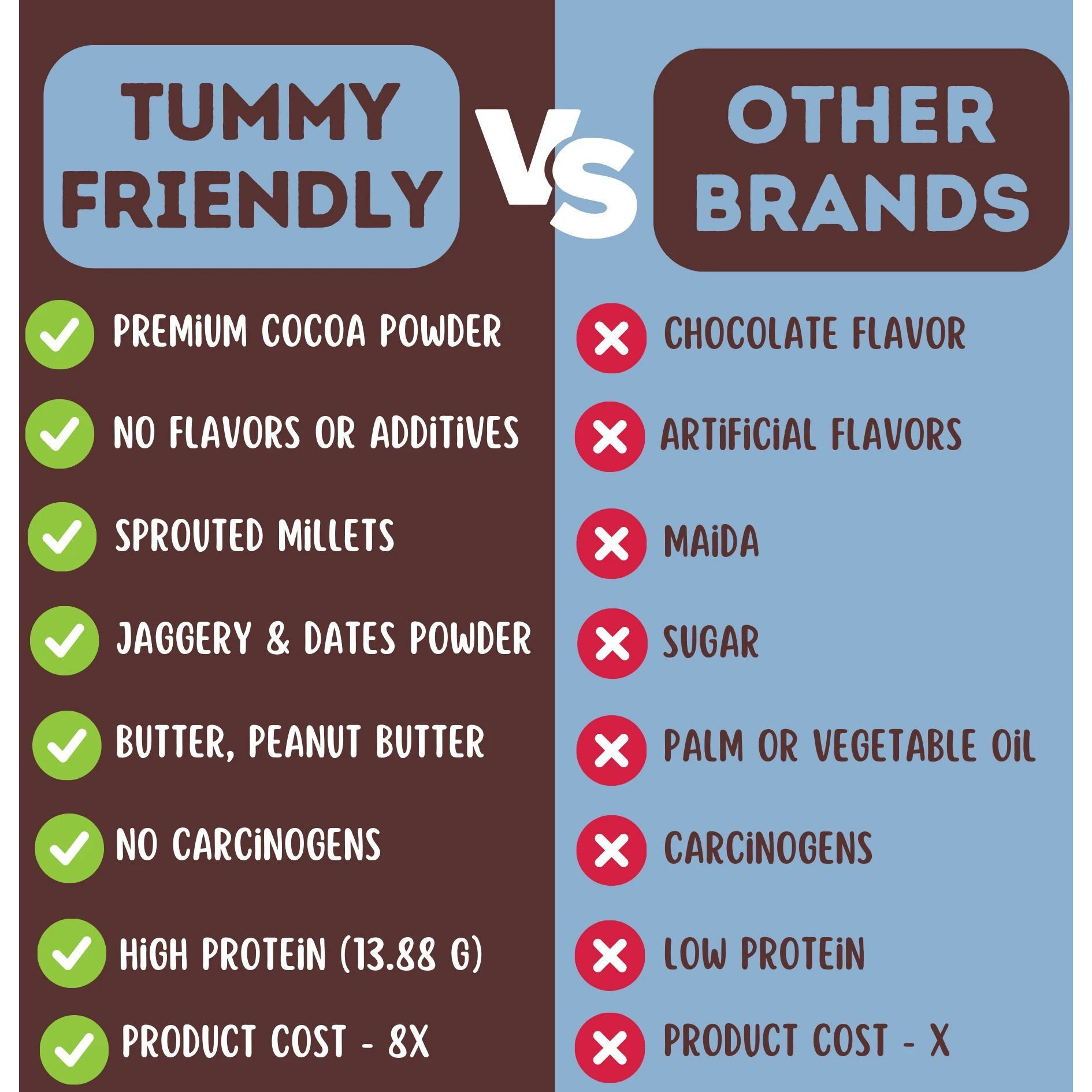 TummyFriendly Foods CookiesOatsChoco-3x75-Baby Baby Snacks 200 g