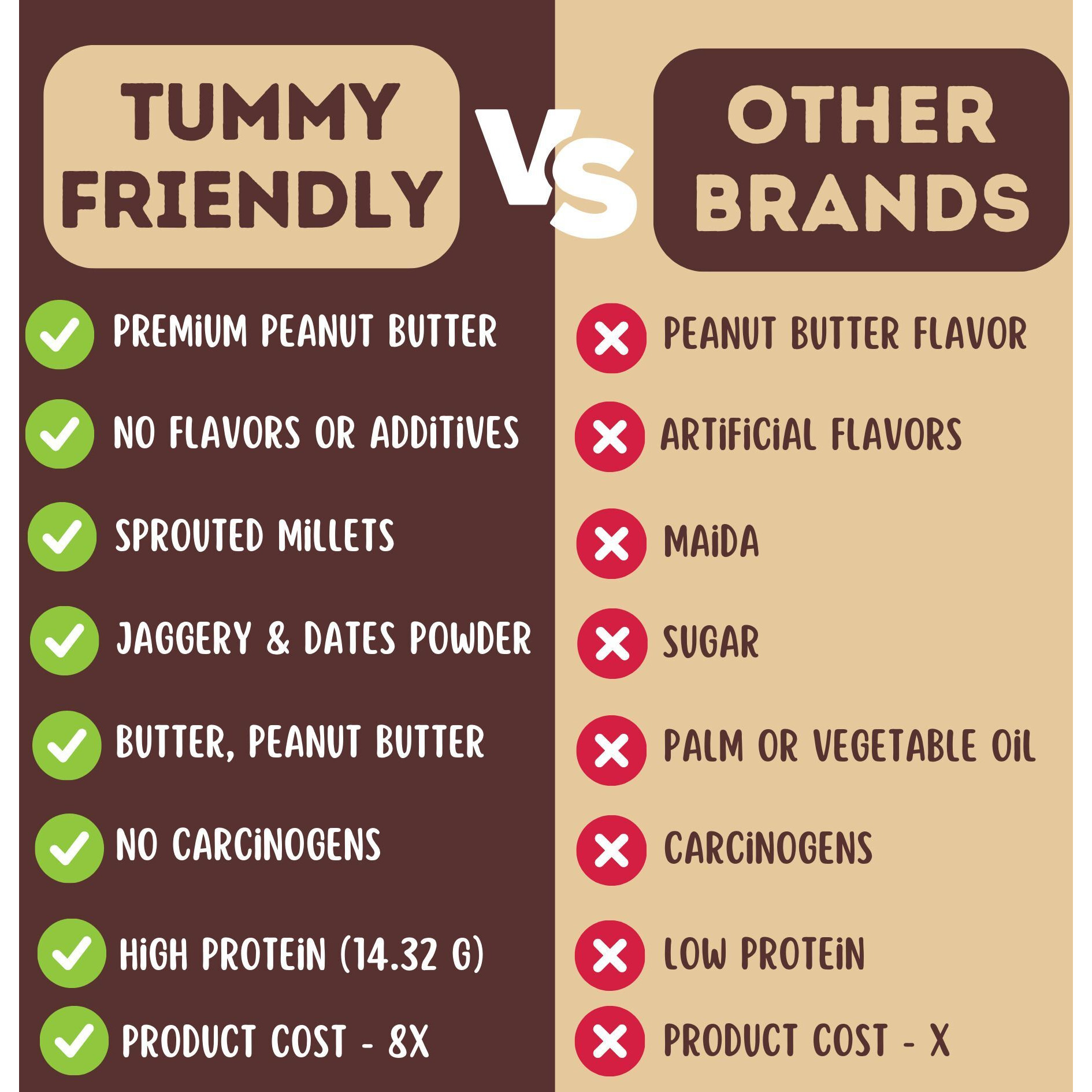 TummyFriendly Foods CookiesPeanut-4x75-Baby Baby Snacks 300 g