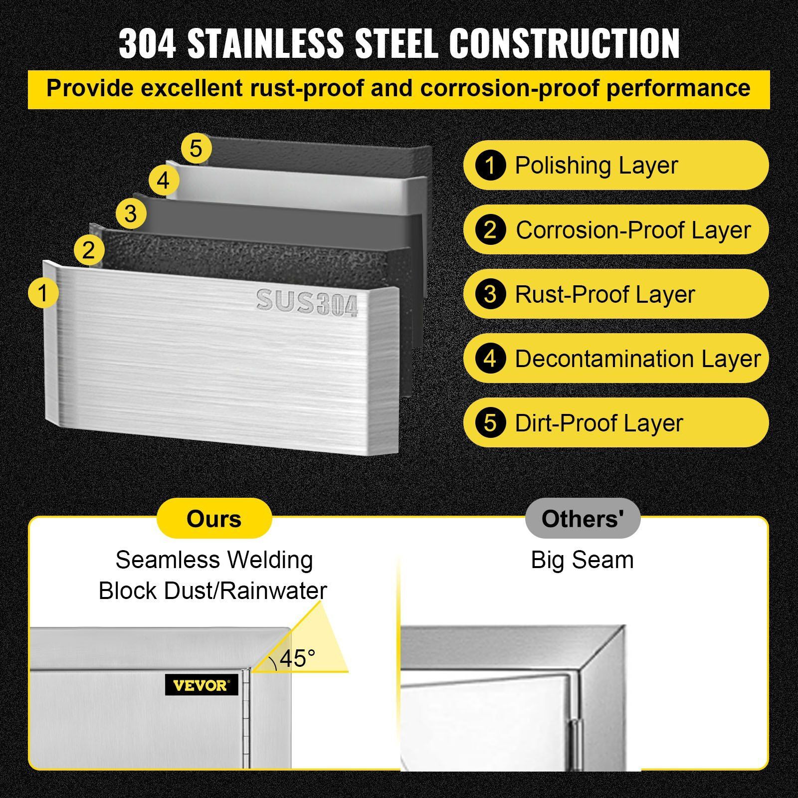 Vevor Bbq Access Door 24W X 24H Inch  Grill Door Double Door Brushed Stainless Steel  Outdoor Kitchen Doors For Bbq Island Grilling Station