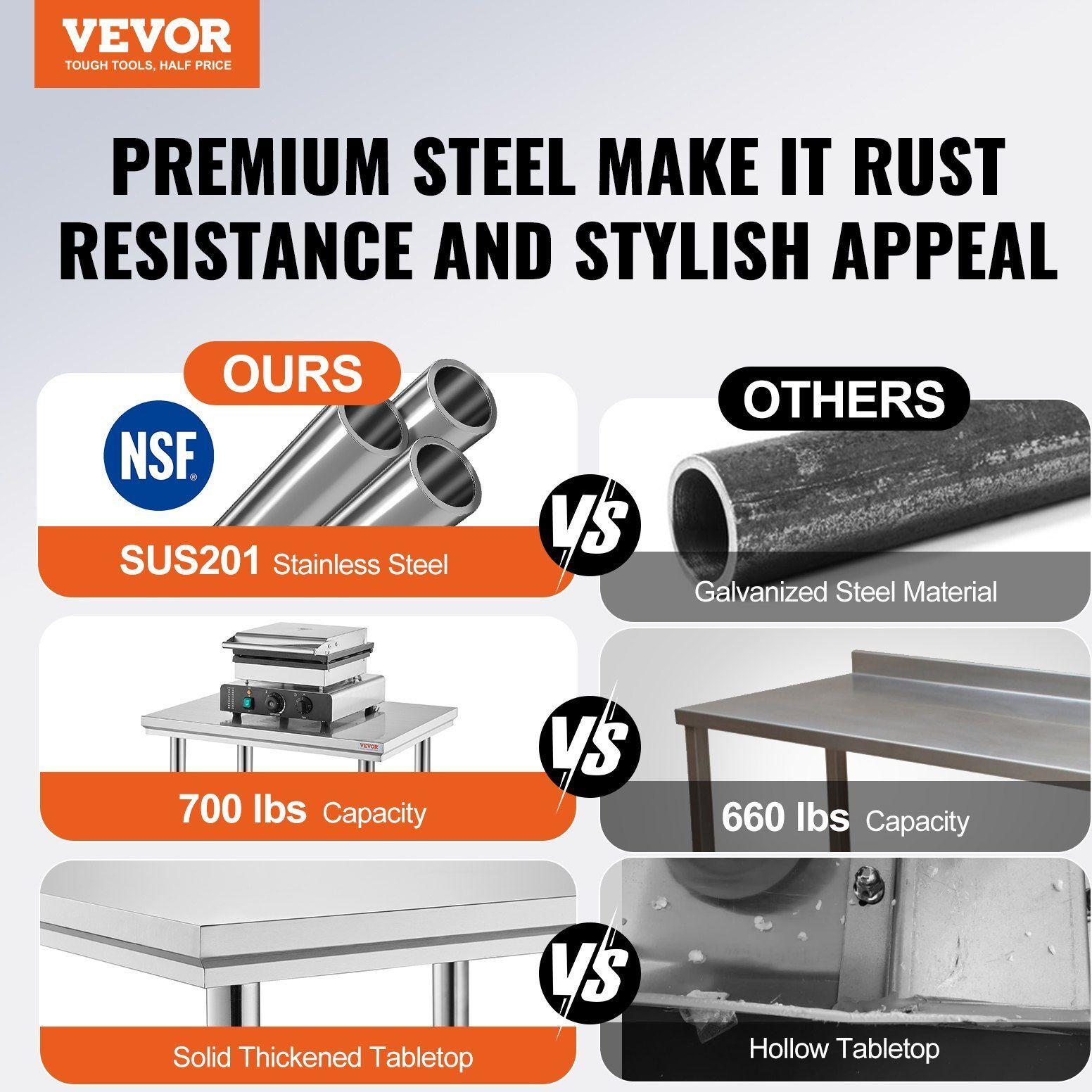 Vevor Commercial Worktable & Workstation 24 X 30 X 32 Inch Stainless Steel Work Table Heavy Duty Commercial Food Prep Work Table For Home  Kitchen  Restaurant Metal Prep Table With Adjustable Feet