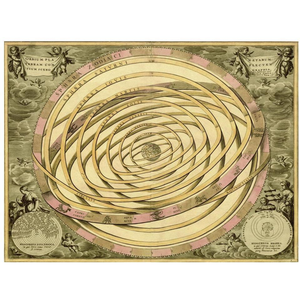 Maps of the Heavens Orbium Planenarum-Paper Art-18&quotx14"