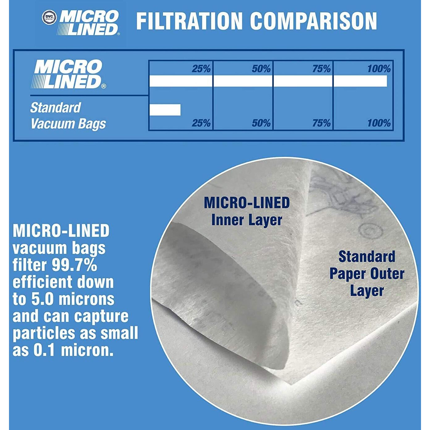 Paper Bag, DVC Electrolux Style C MicroL 100Pk