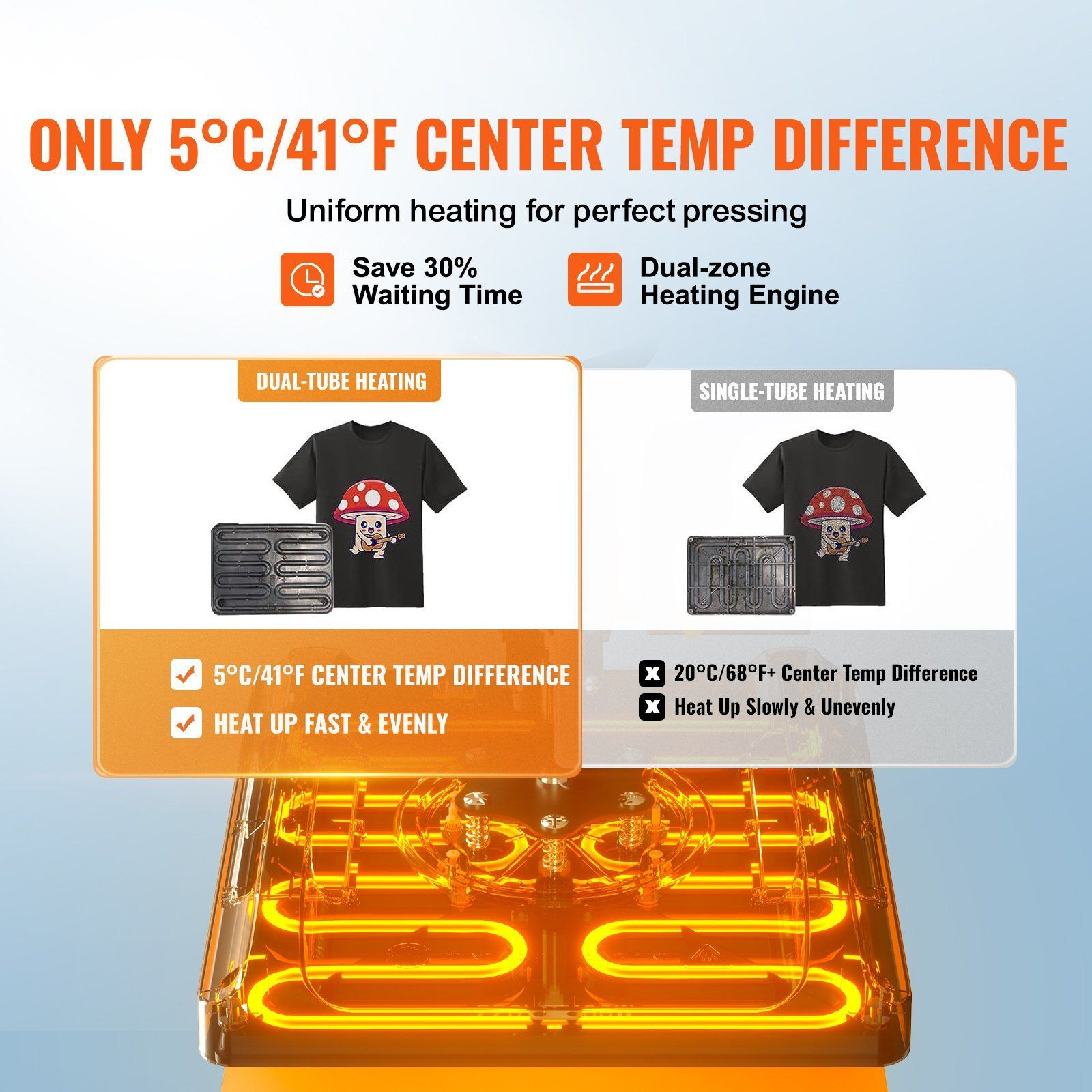 11 in 1 Heat Press, 12 x 15 Inch, Multifunctional Clamshell Printer, Digital Dual-Tube Heat Press Transfer Machine, 360 Swing Away Design