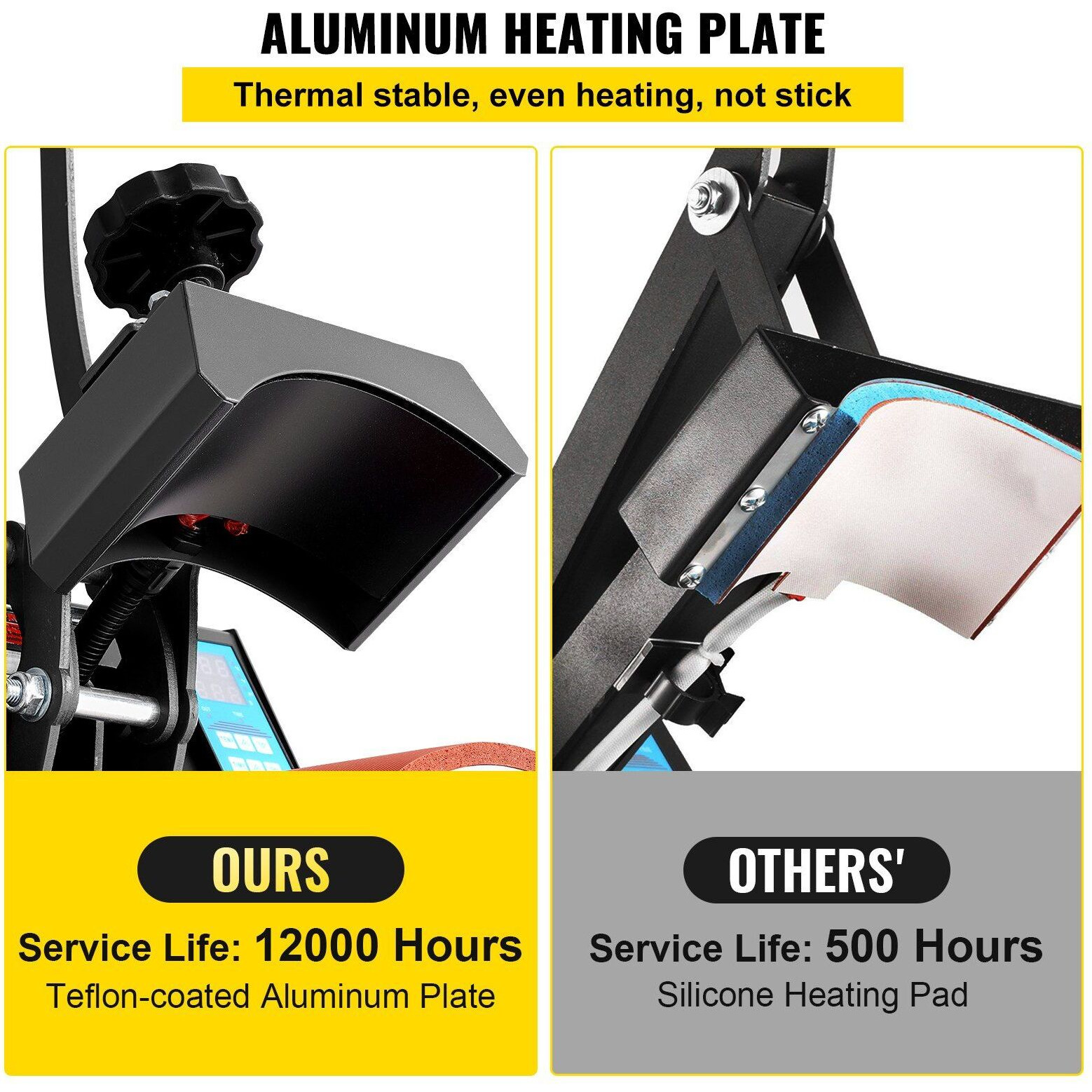 Heat Press 6x3.75Inch Curved Element Hat Press Clamshell Design Heat Press for Hats Rigid Steel Frame No Stick Digital LCD Timer and Temperature Control (6x3.75Inch Clamshell Design)