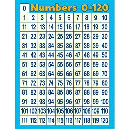 Teacher Created Resources 7663 Numbers 0-120 Chart