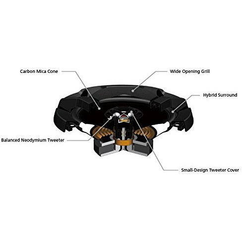 Jvc Cs-Dr620 Peak 2 Way Factory Upgrade Coaxial Speakers, Pair, 6.5A, 50W Rms, 300W