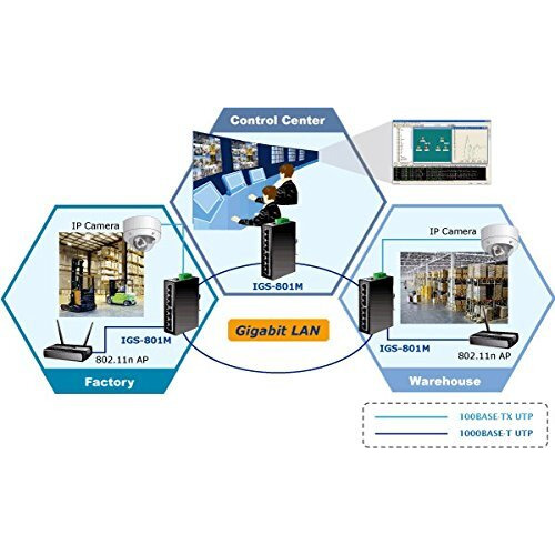 Igs-801M Ip30 Industrial Snmp Switch 8-Port 10/100/1000Base-Tx (-40~75C)