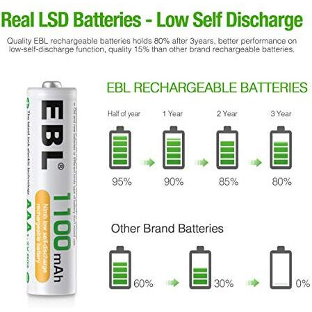 Ebl Rechargeable Aaa Batteries (16-Counts) Ready2Charge 1100Mah Ni-Mh Battery