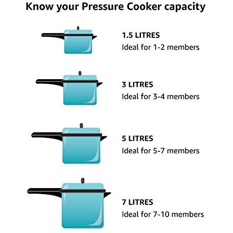 Mirro 92516 Pressure Cooker And Canner Gasket For Model 92116 92122A, 16-Quart 22-Quart, White