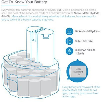 Expertpower   14.4V 3000Mah Nimh Extended Battery For Makita 1433 1434 1435 1435F 192699-A 193158-3